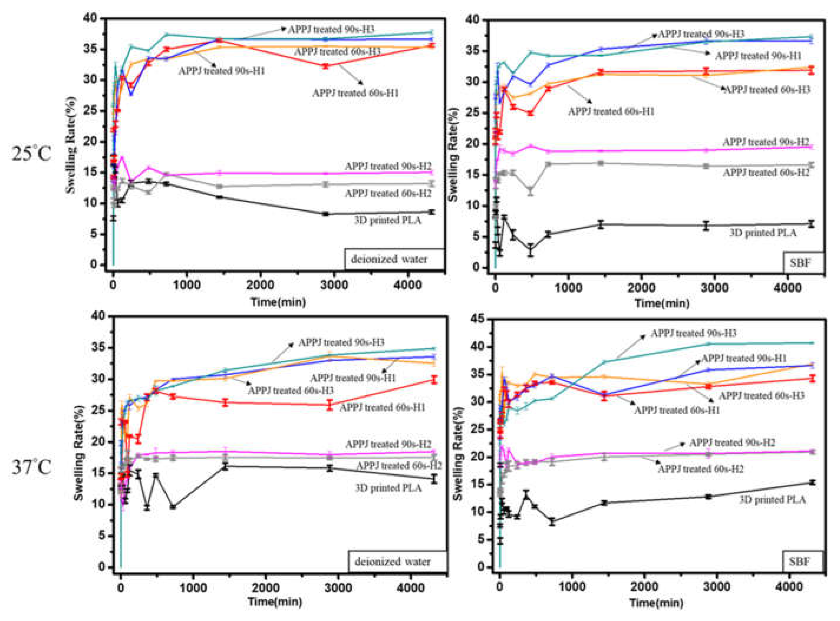 Coatings 13 00367 g004