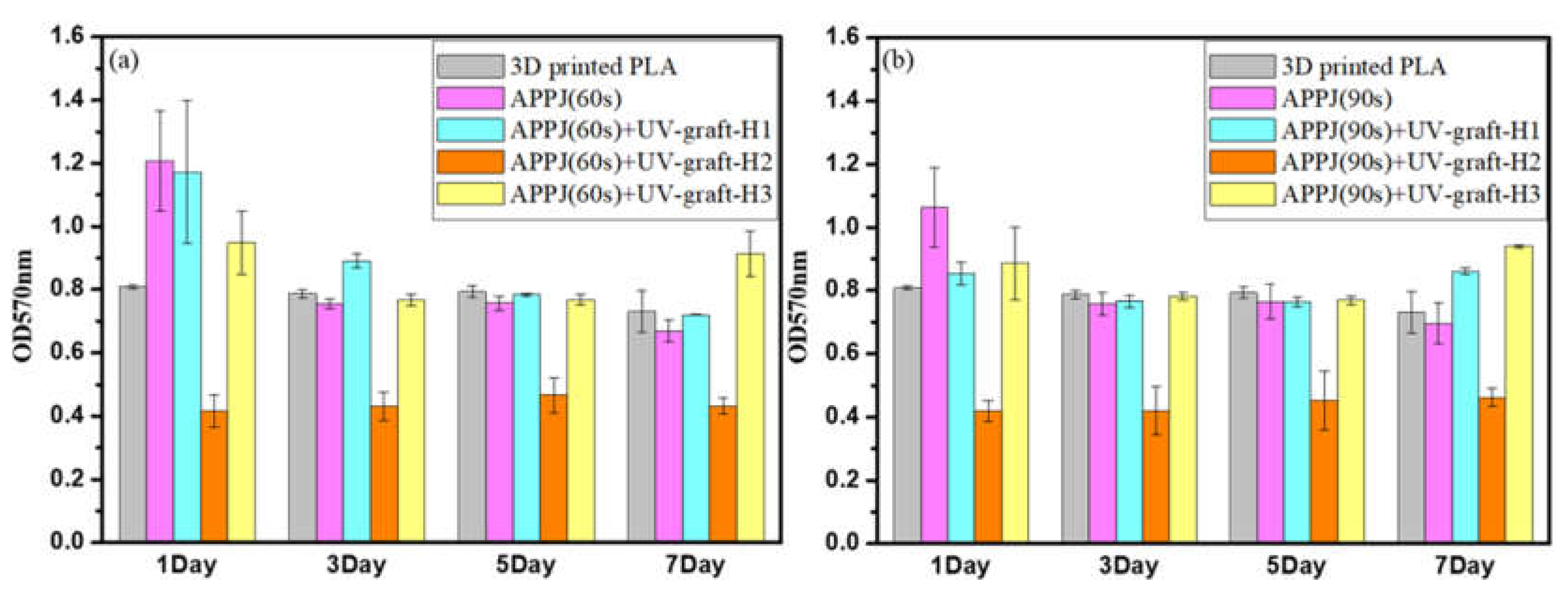 Coatings 13 00367 g005