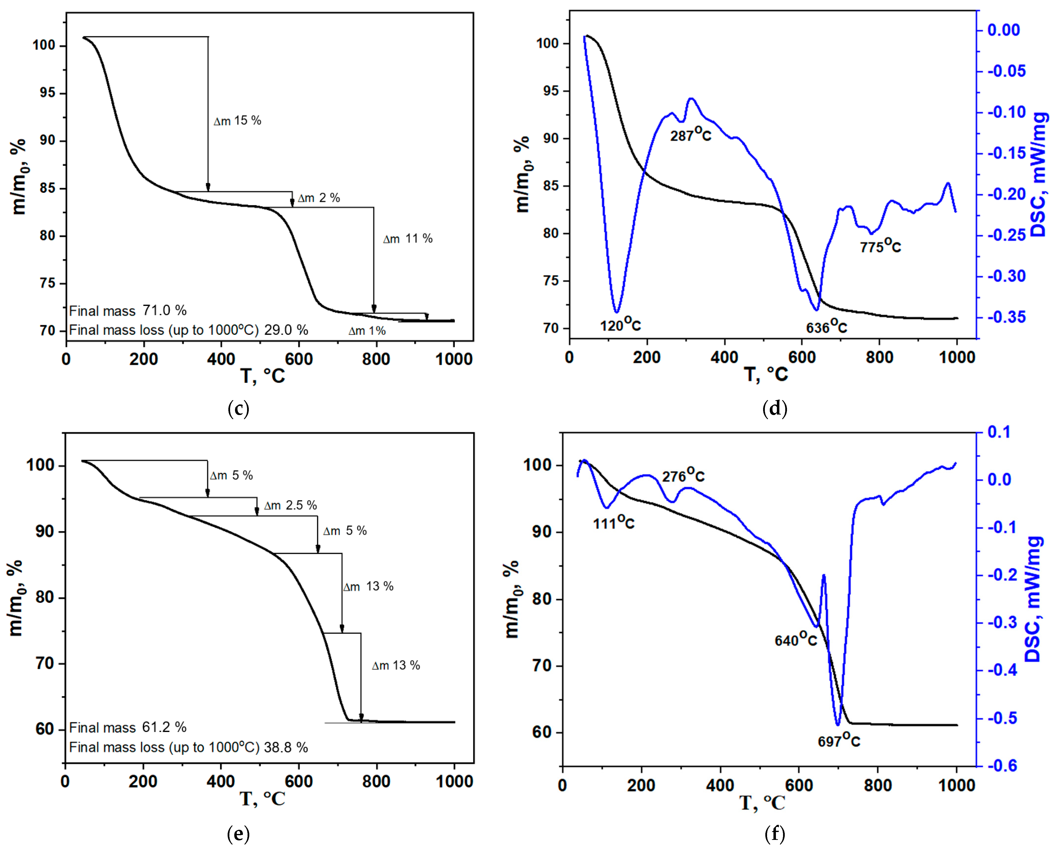 Coatings 13 00374 g003b Coatings 13 00374 g003b