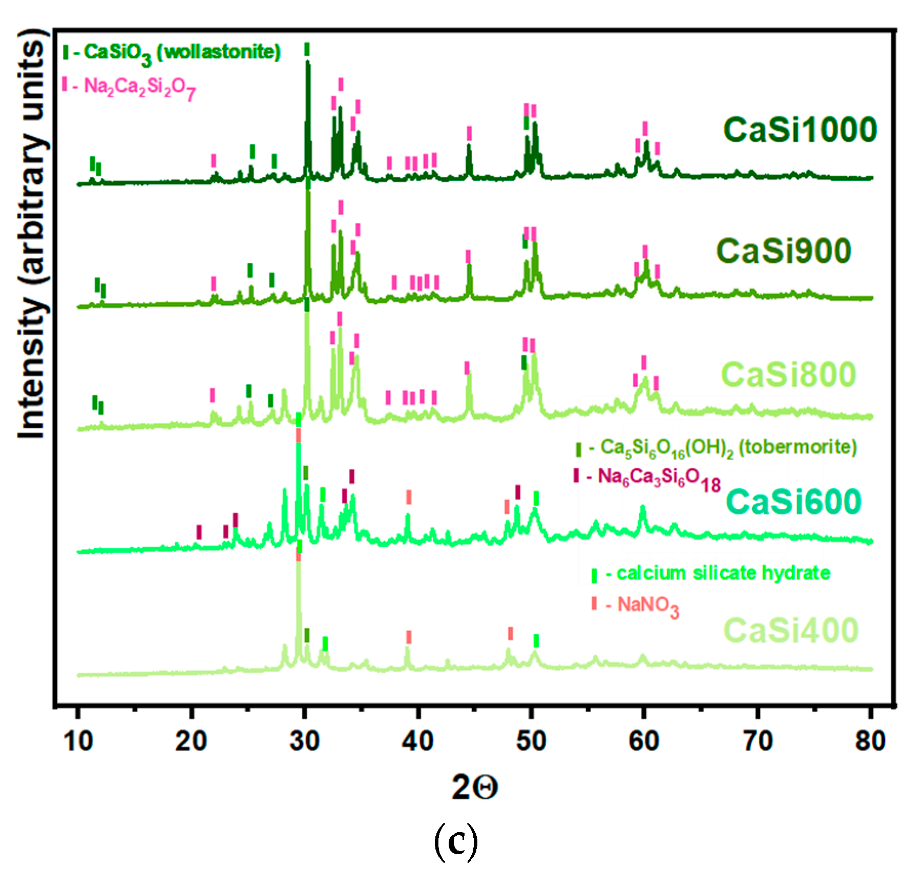 Coatings 13 00374 g004b Coatings 13 00374 g004b