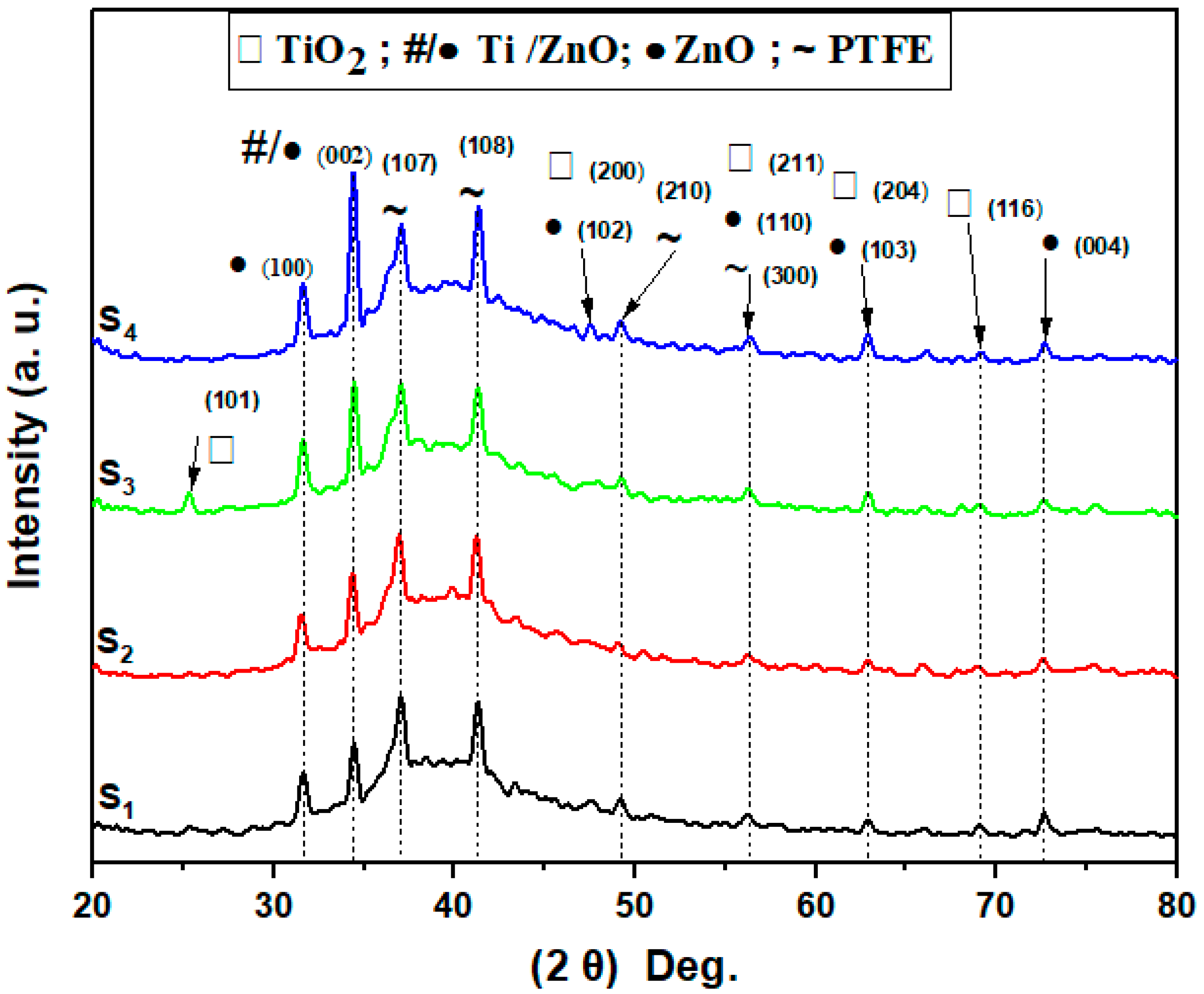Coatings 13 00379 g005