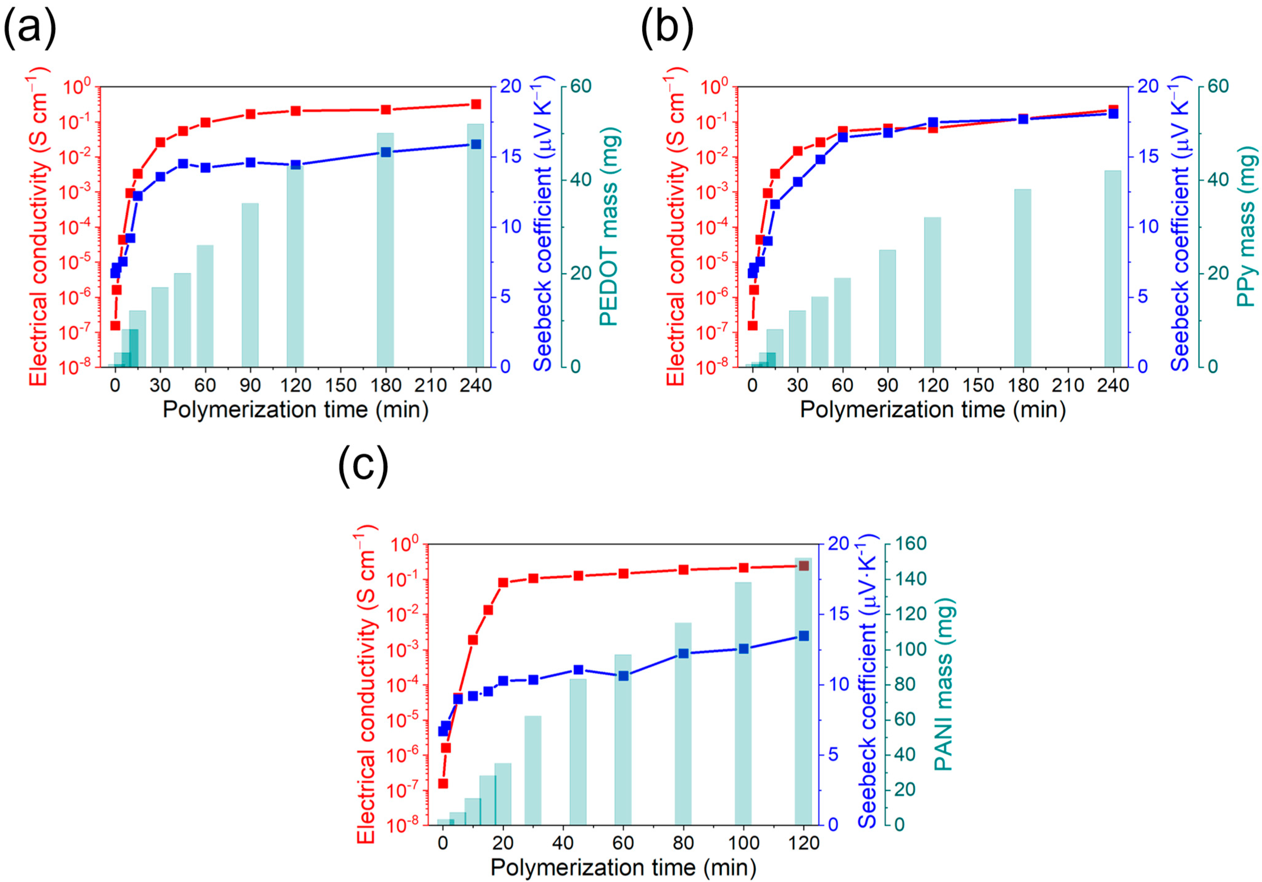 Coatings 13 00383 g004