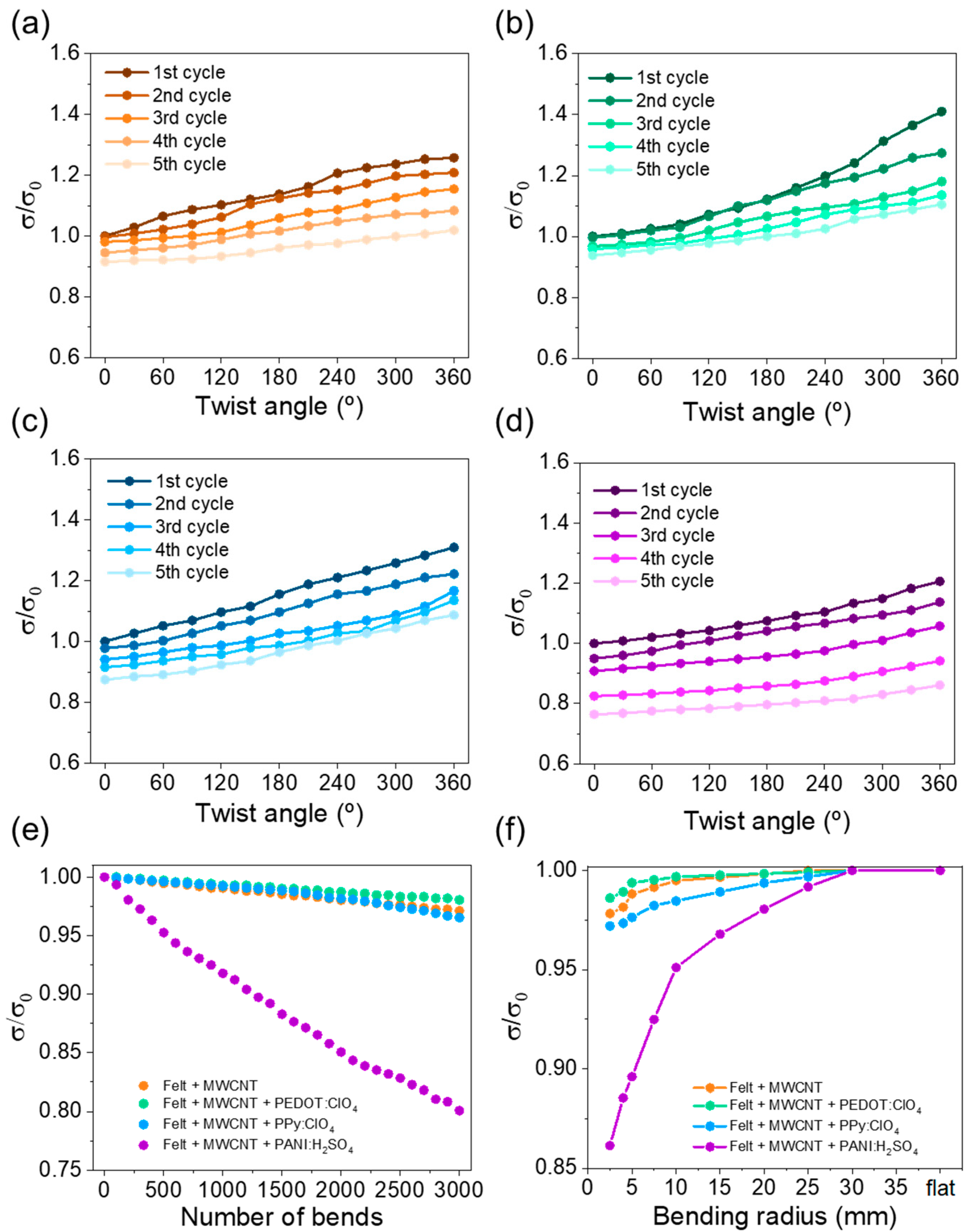 Coatings 13 00383 g008