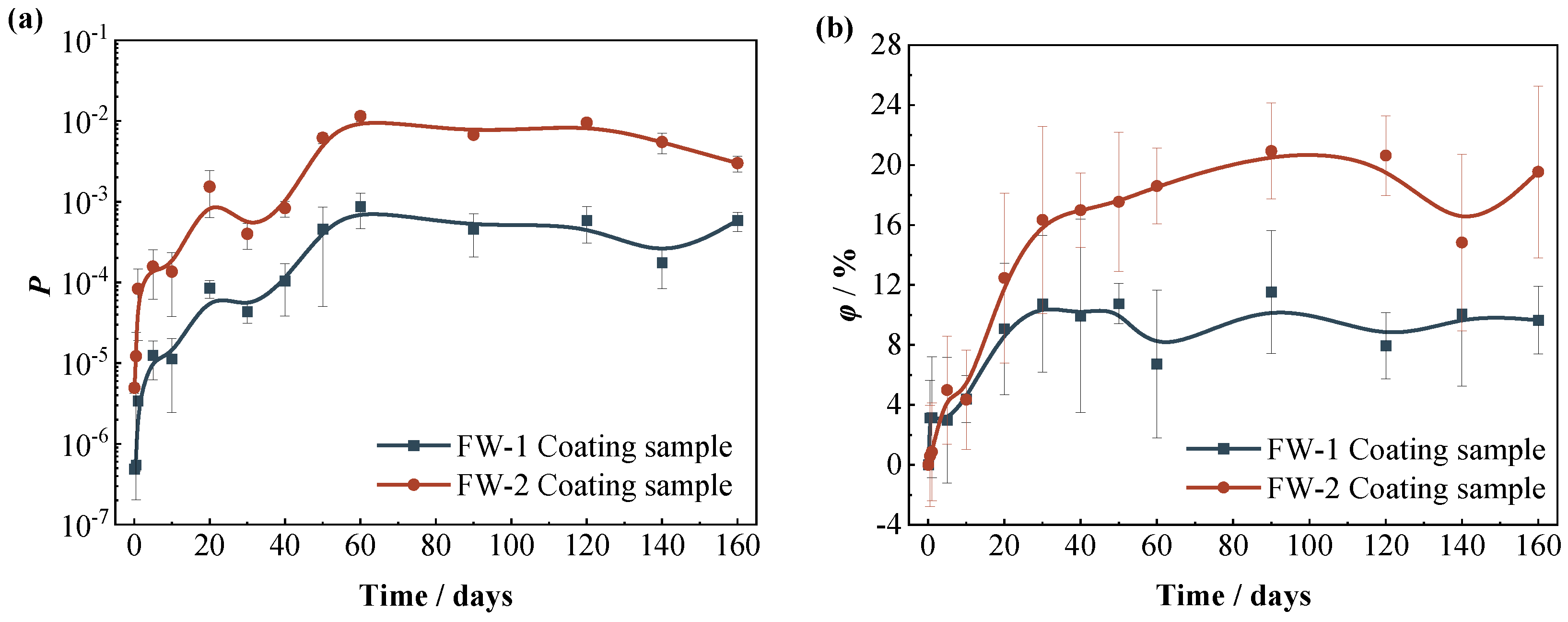 Coatings 13 00389 g008