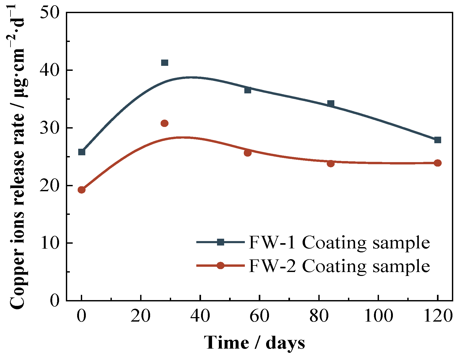Coatings 13 00389 g011