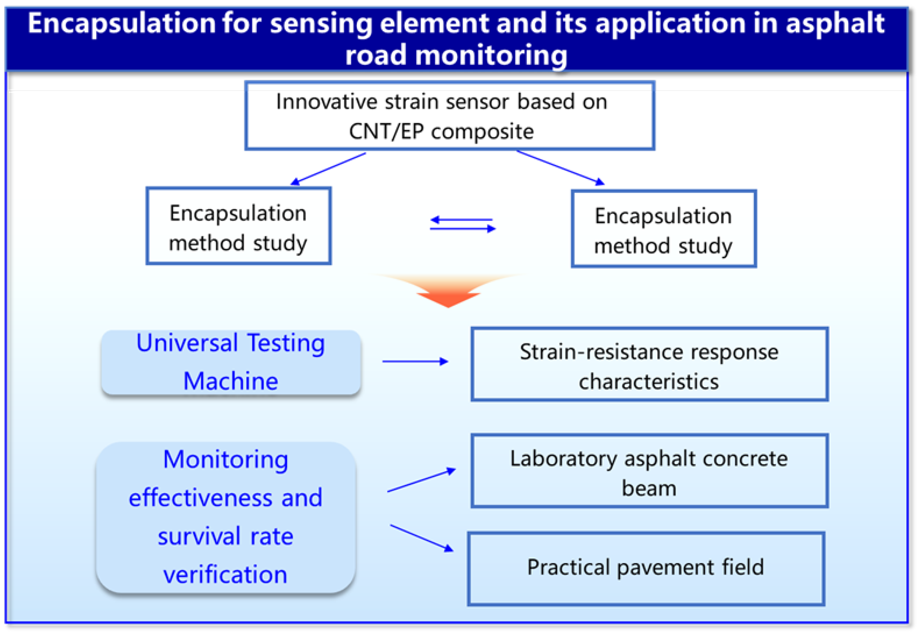 Coatings 13 00390 g001