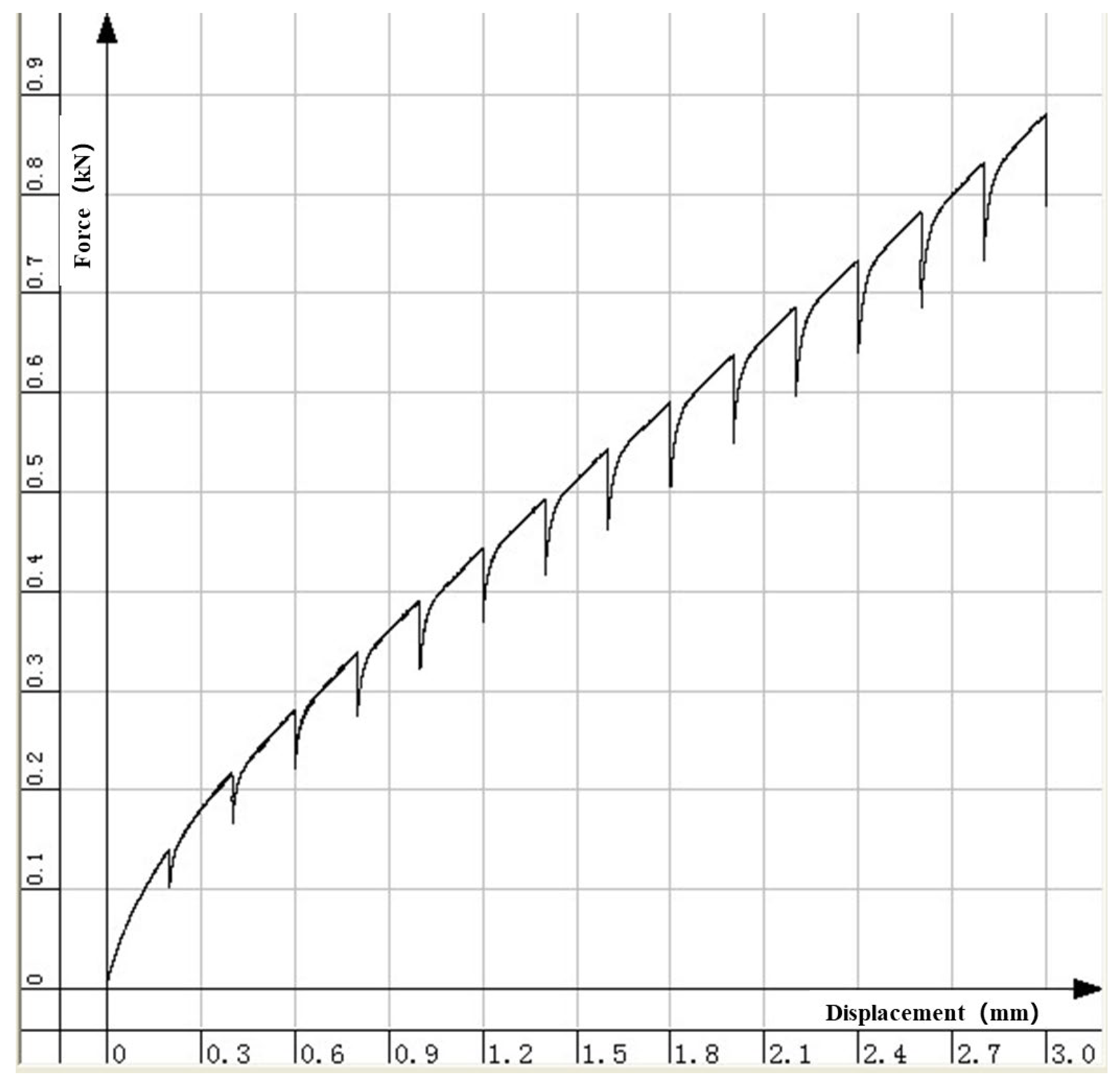 Coatings 13 00390 g007