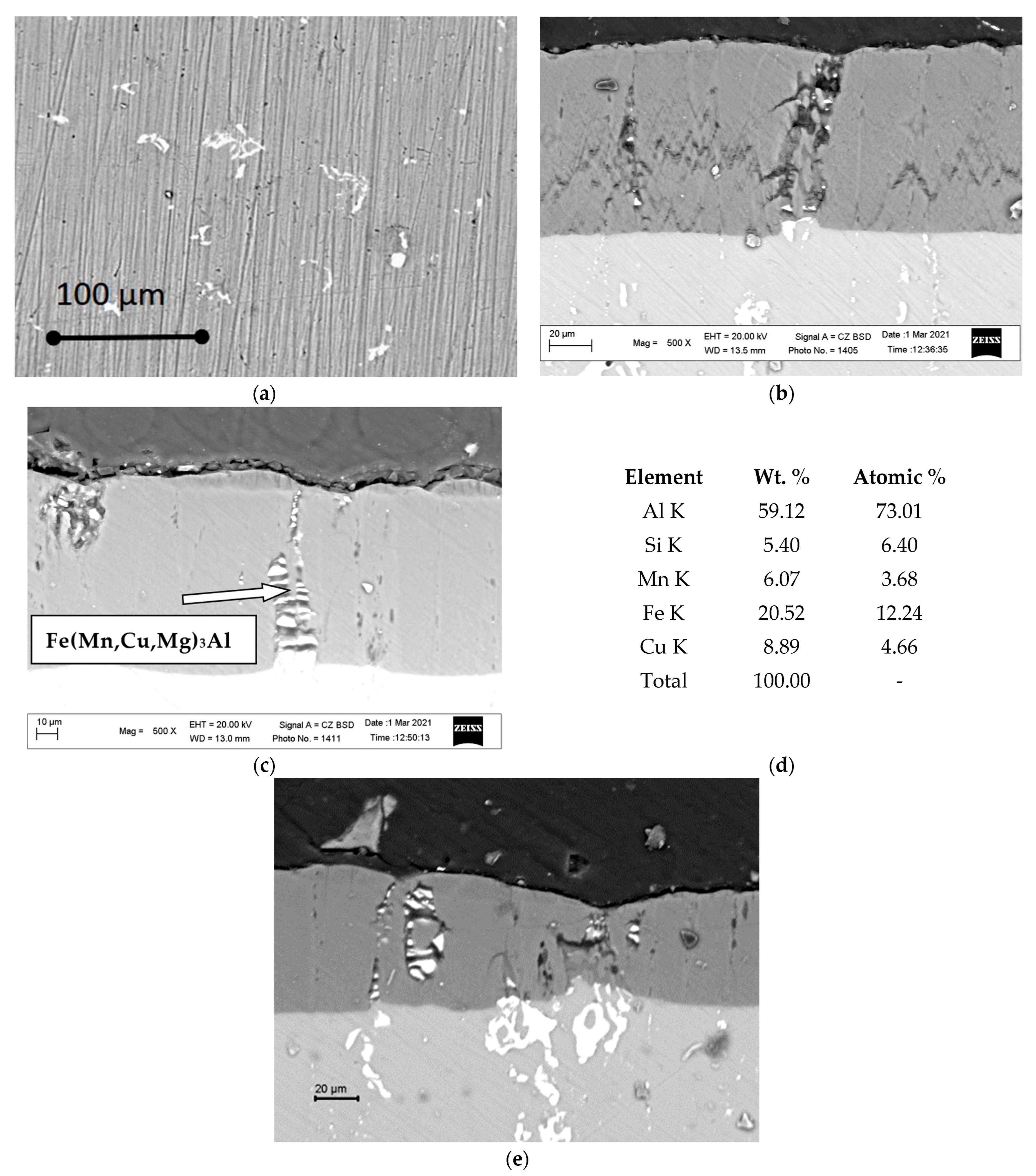 Coatings 13 00391 g006
