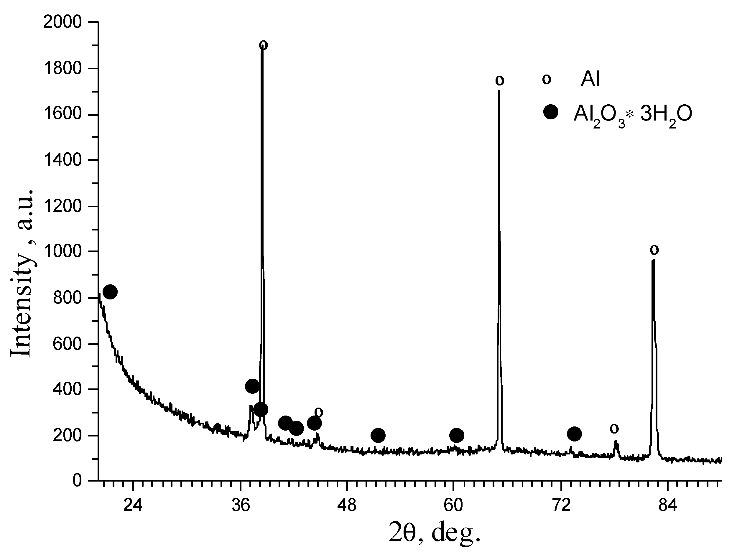 Coatings 13 00391 g008