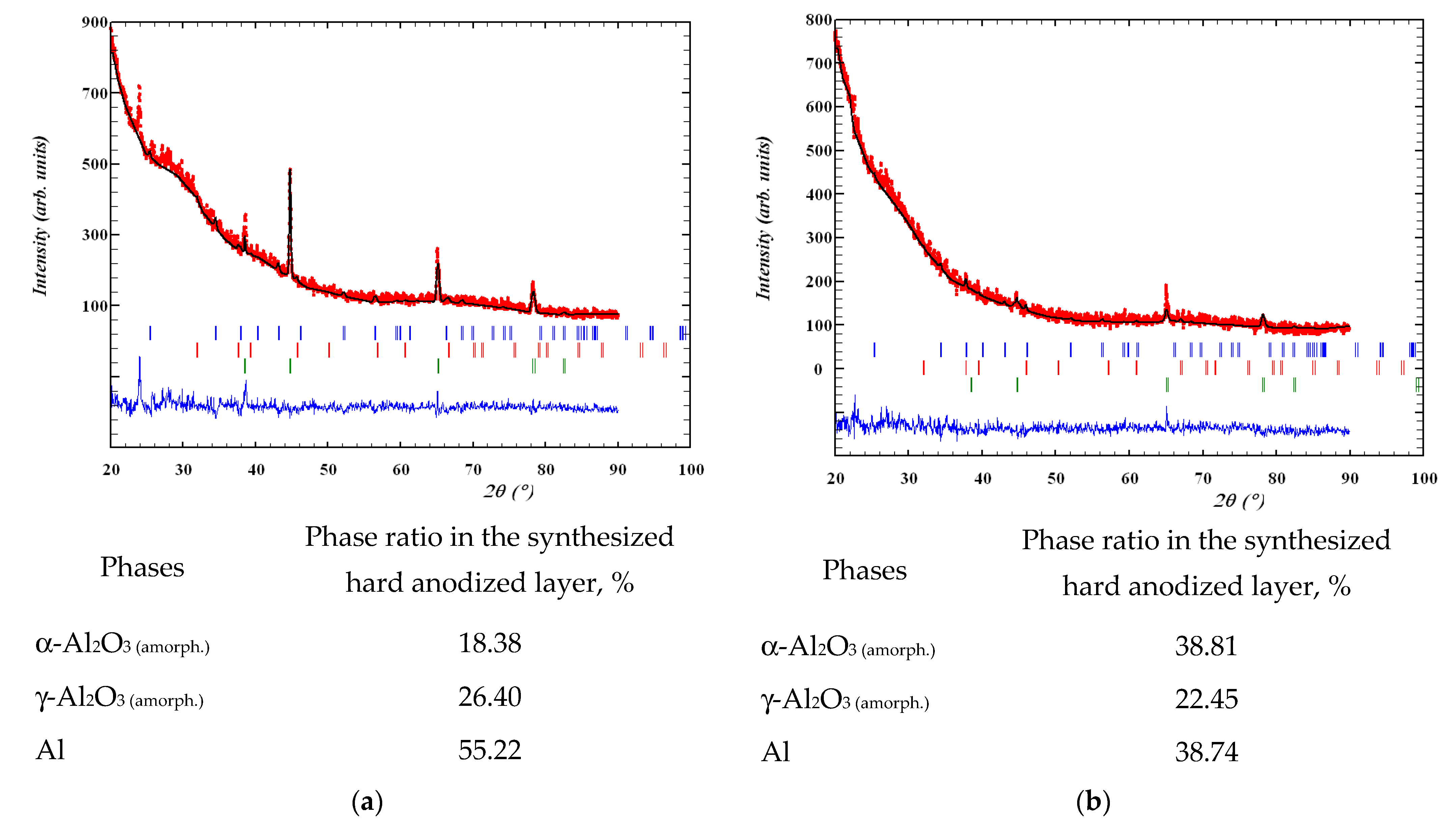 Coatings 13 00391 g010