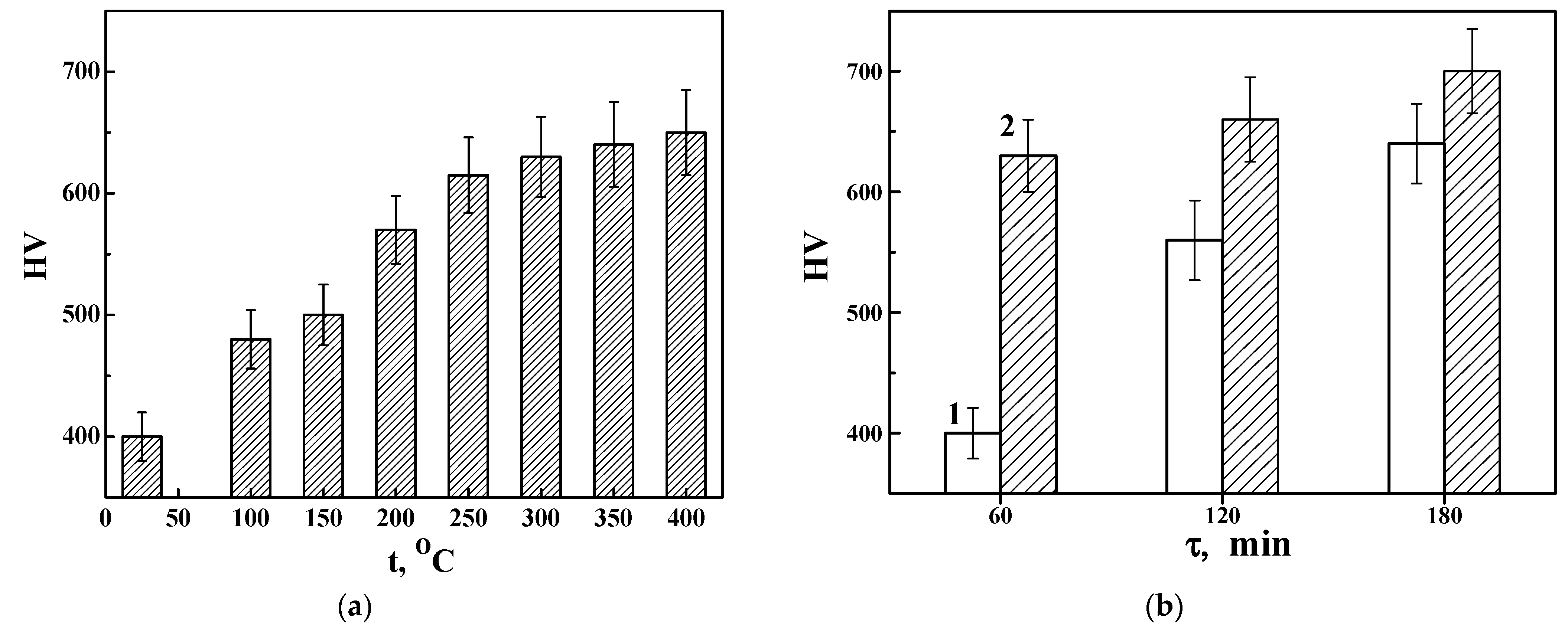 Coatings 13 00391 g011
