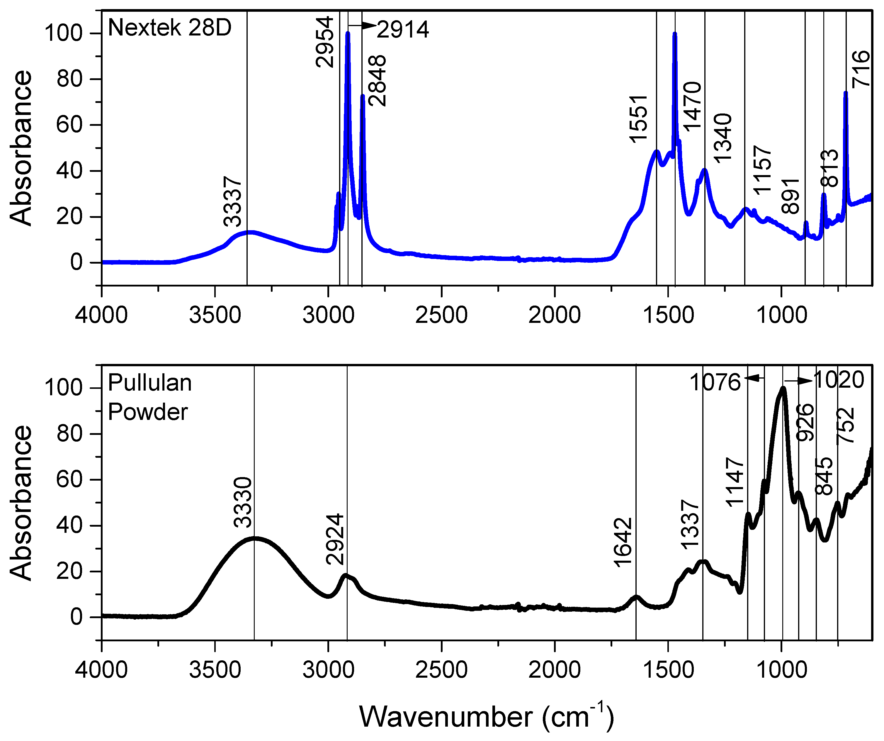 Coatings 13 00414 g004