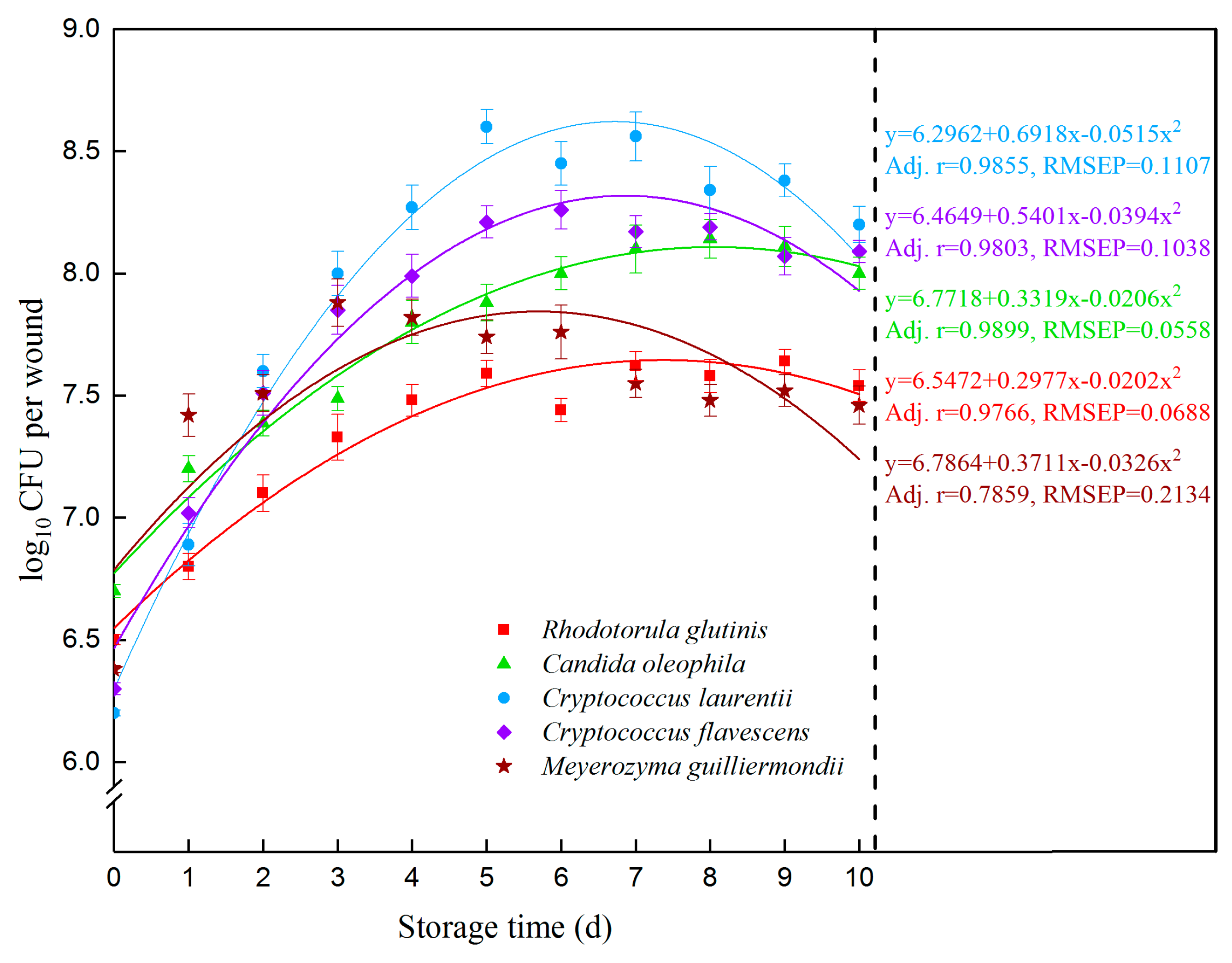 Coatings 13 00417 g002