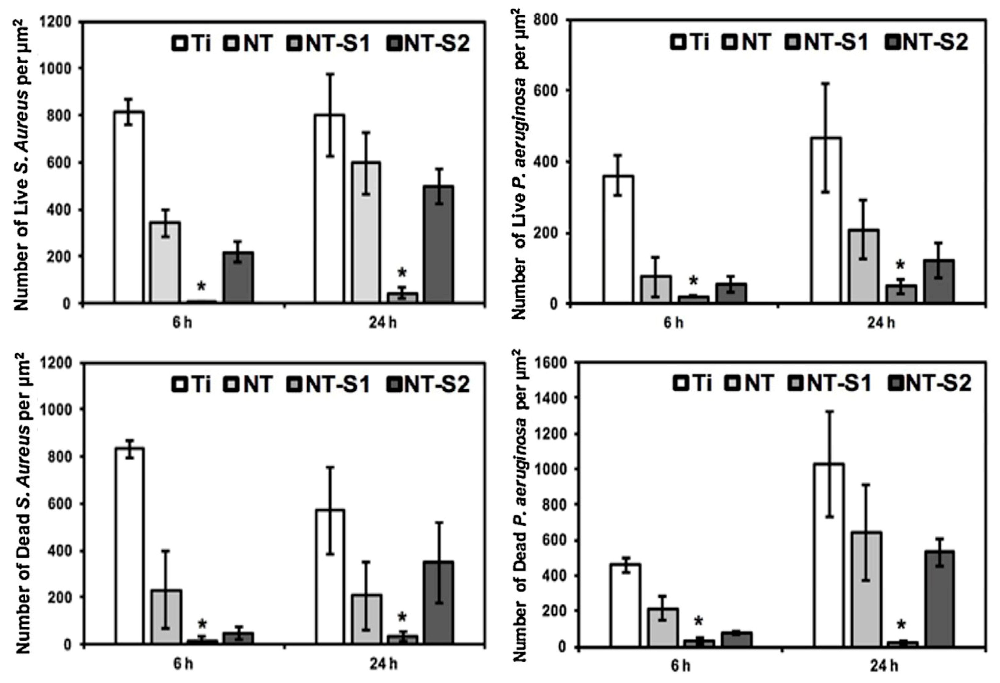 Coatings 13 00419 g013