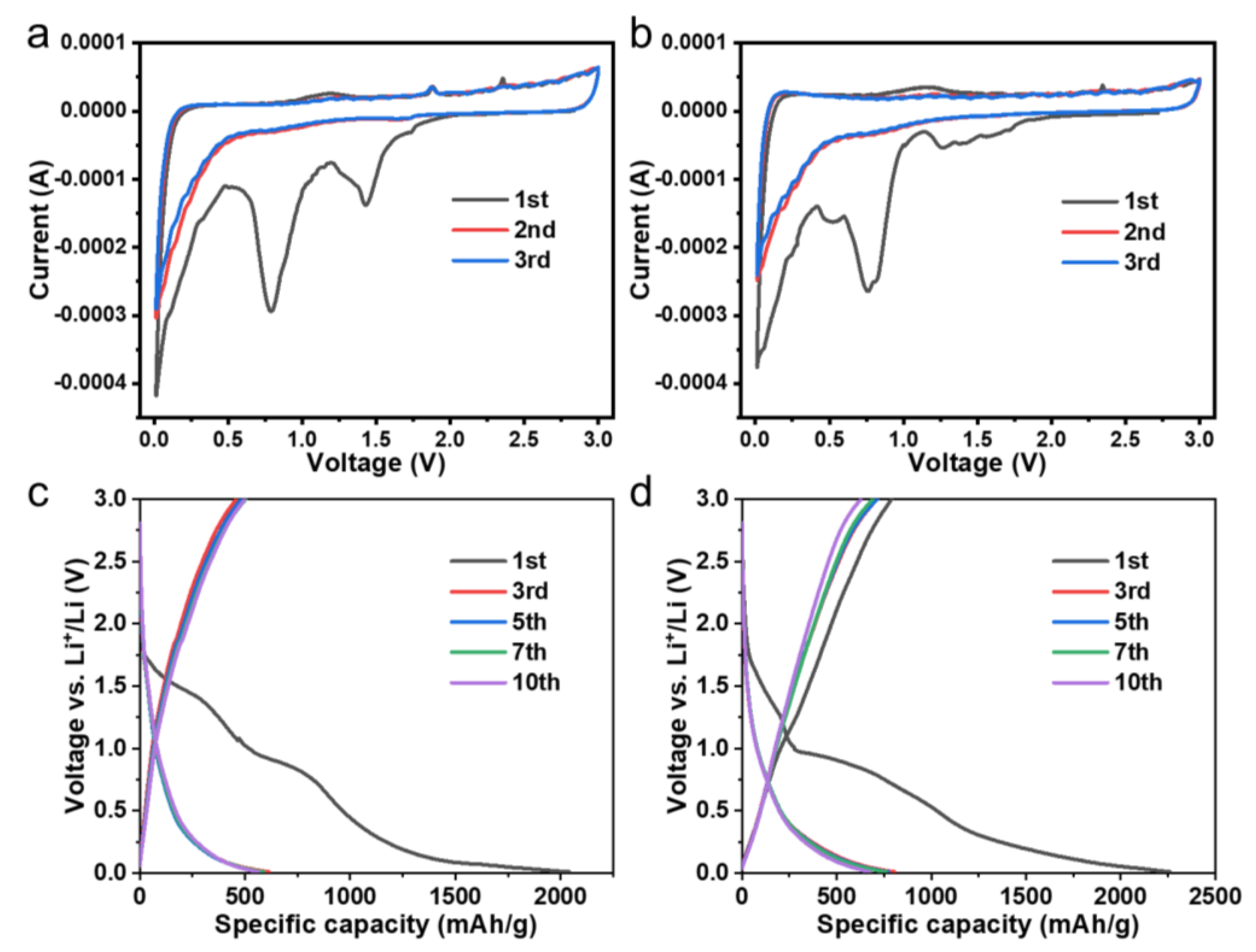 Coatings 13 00421 g003