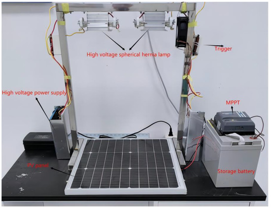 An experimental investigation of snow removal from photovoltaic