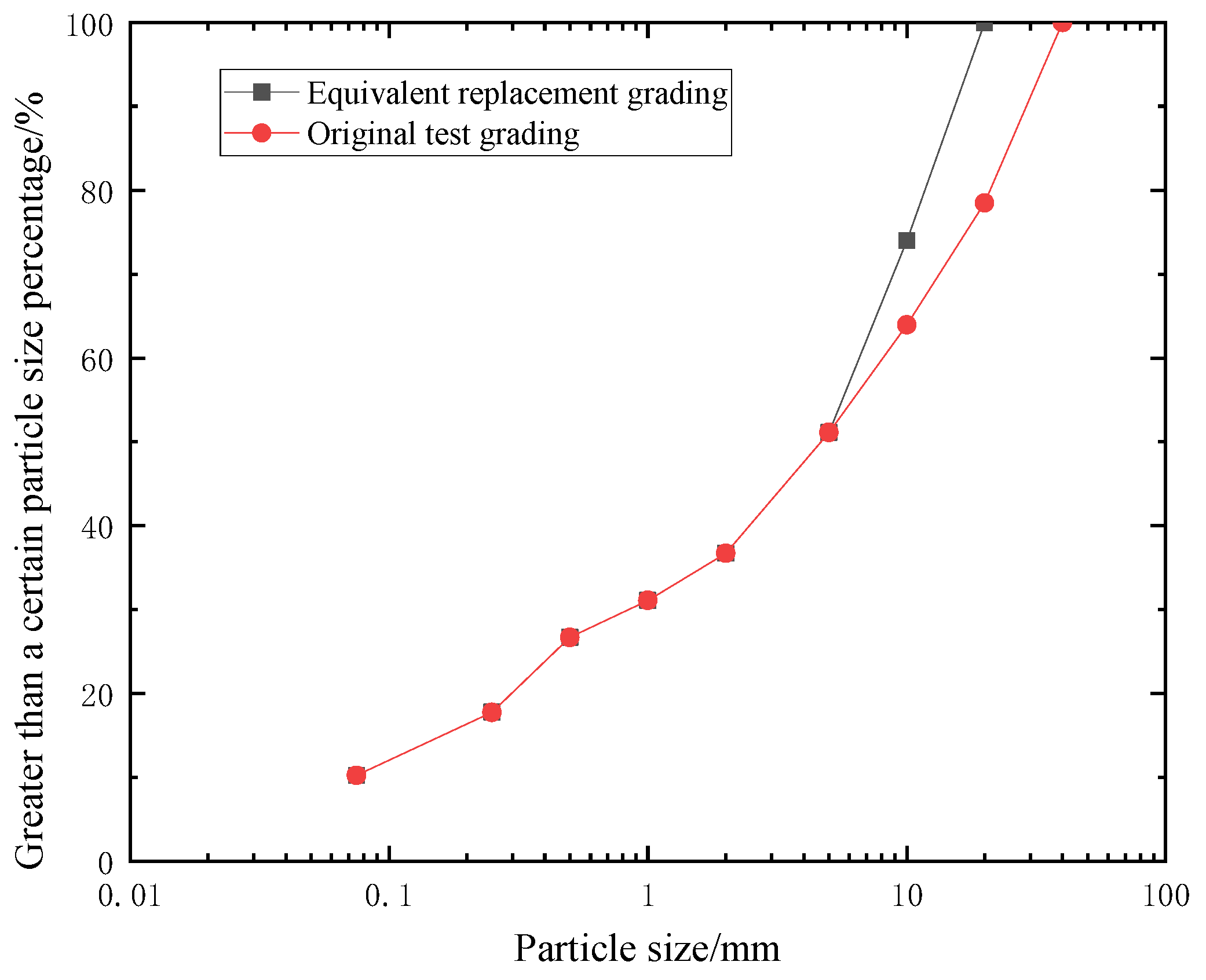 Coatings | Free Full-Text | Experimental Study on Engineering