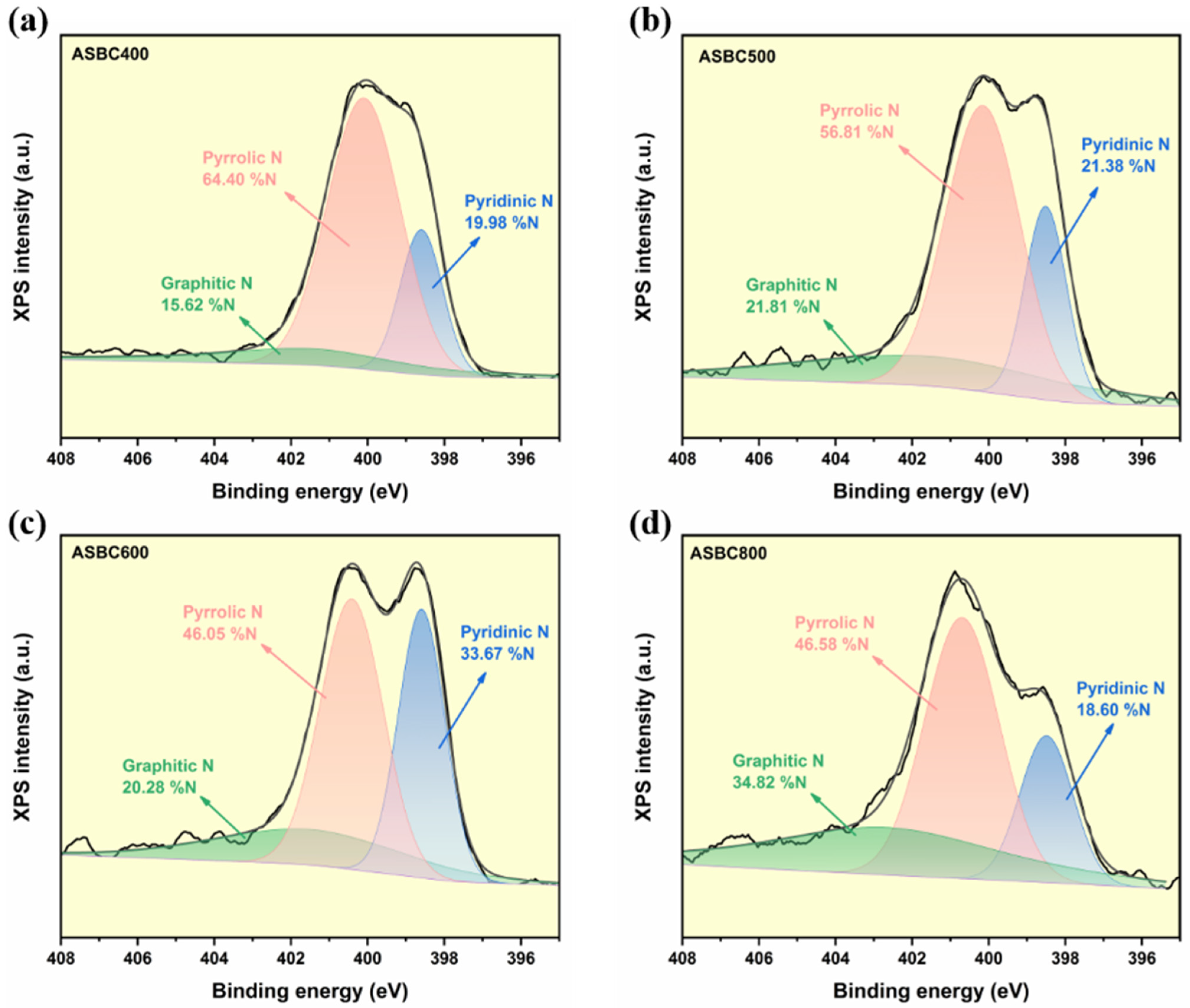 Coatings 13 00431 g004
