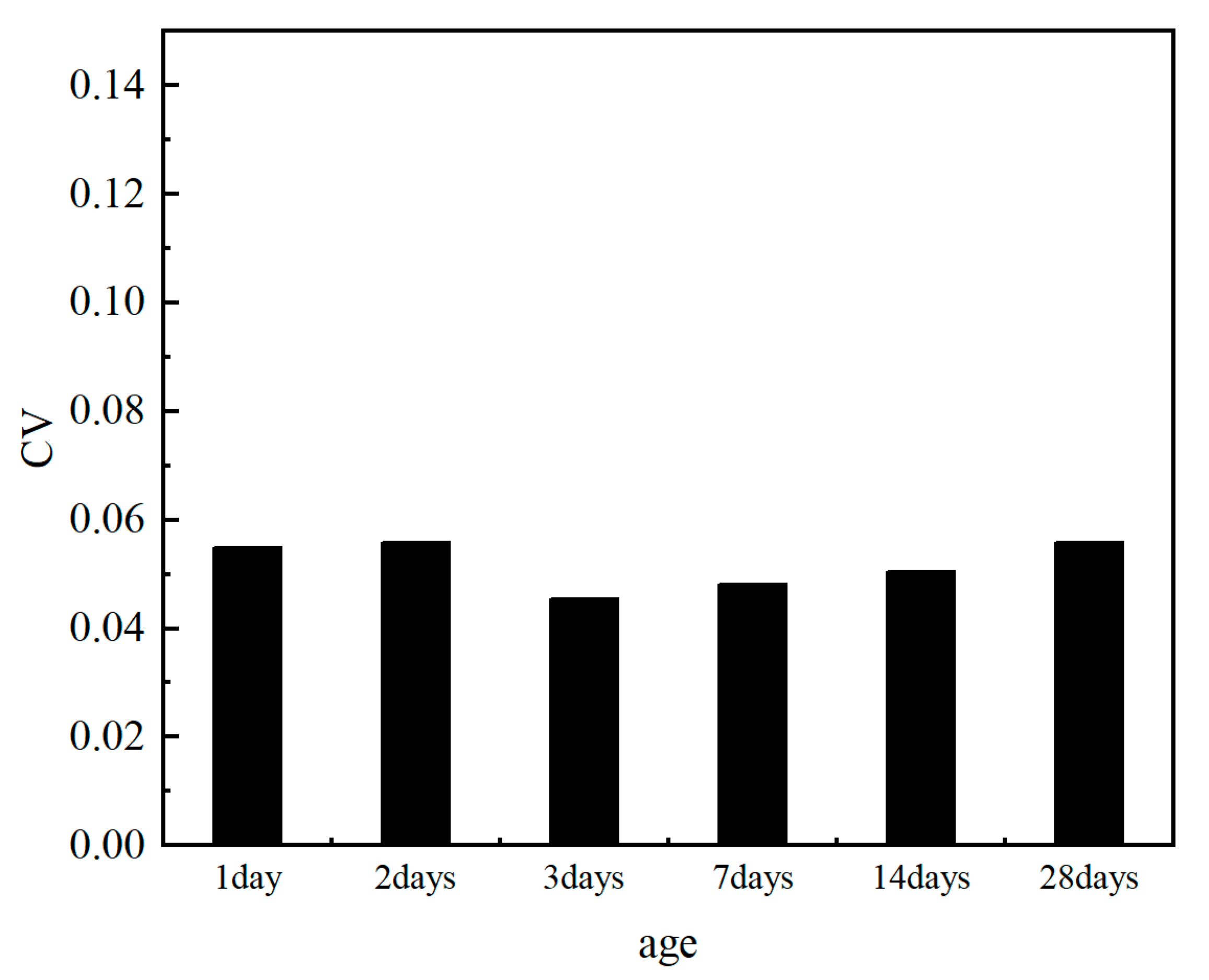 Coatings 13 00440 g007
