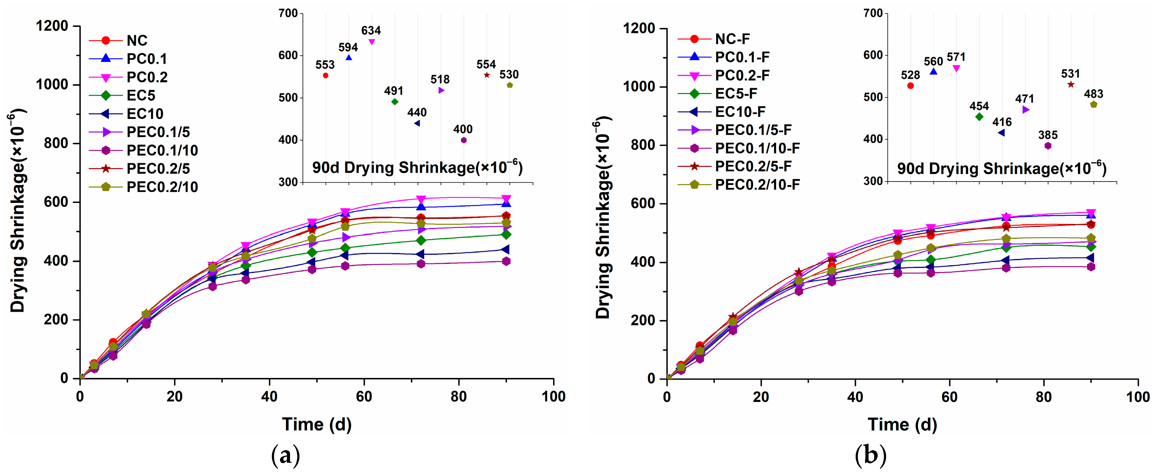 Coatings 13 00452 g008