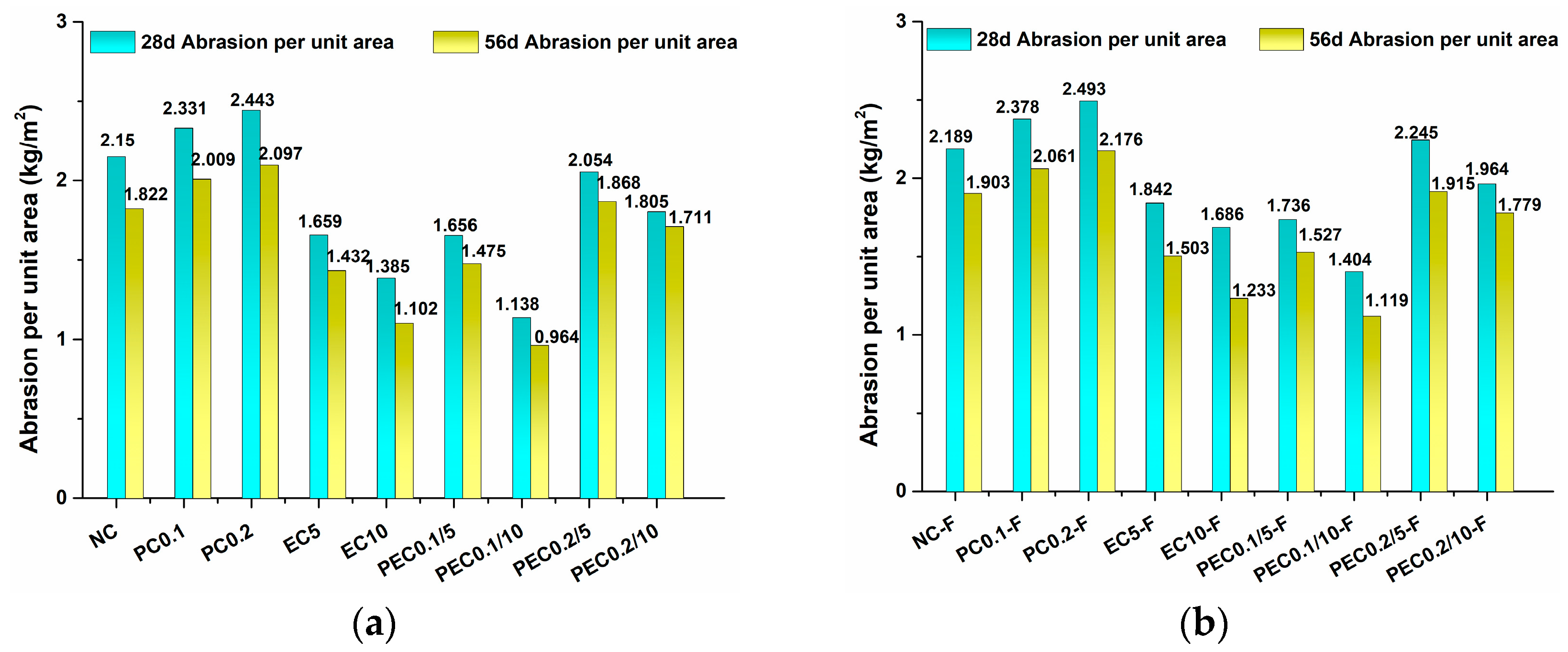 Coatings 13 00452 g010
