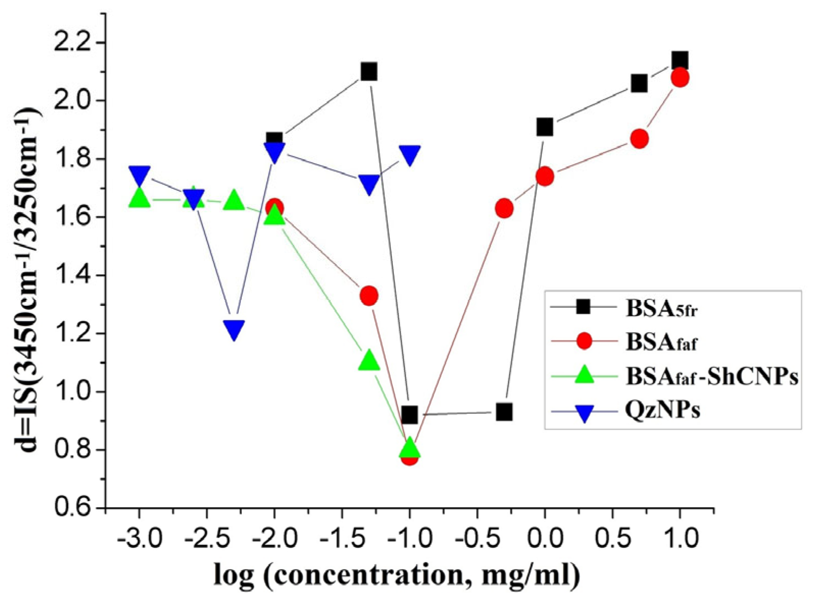 Coatings 13 00471 g002 Coatings 13 00471 g002