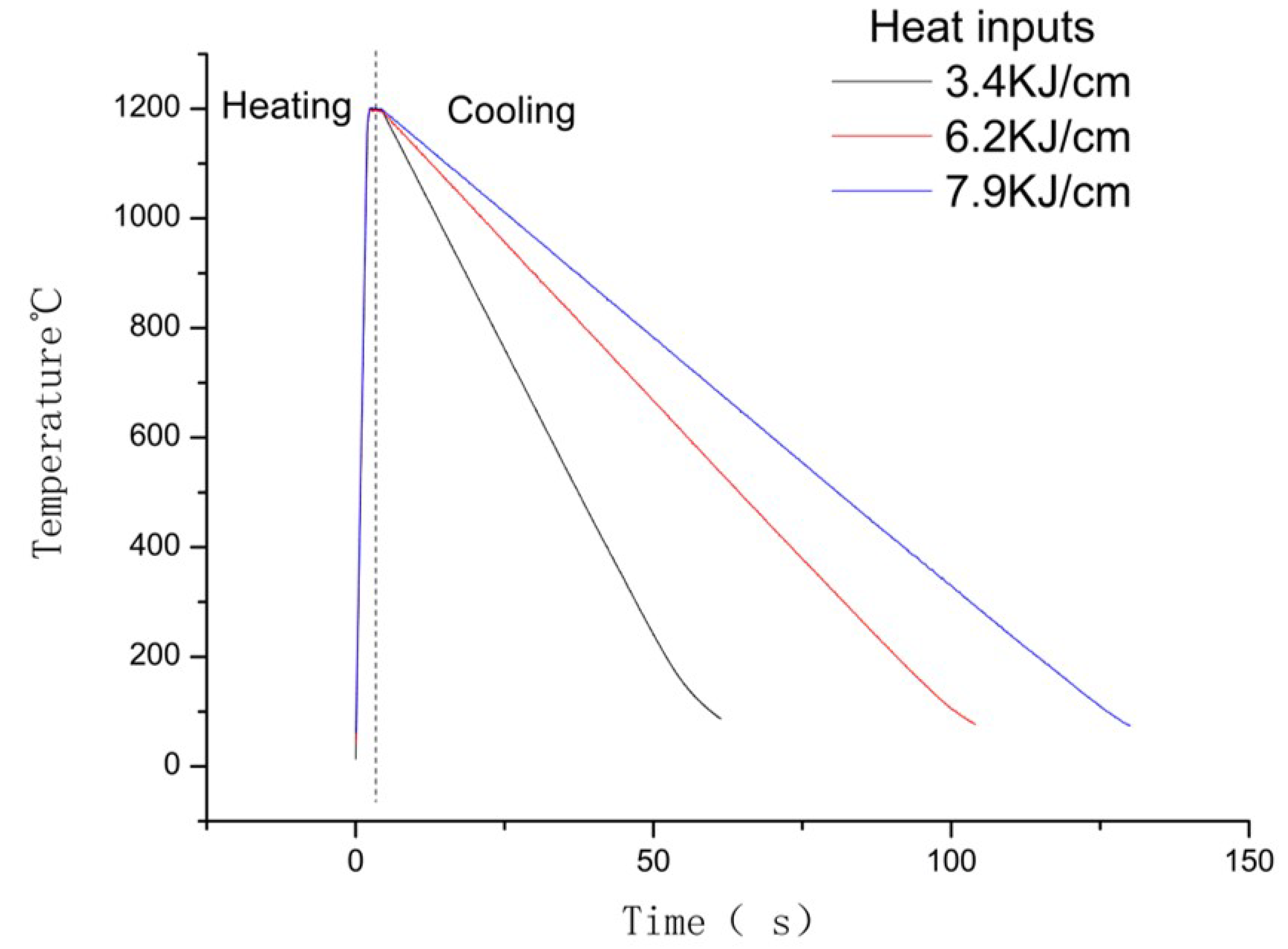 Coatings 13 00476 g002