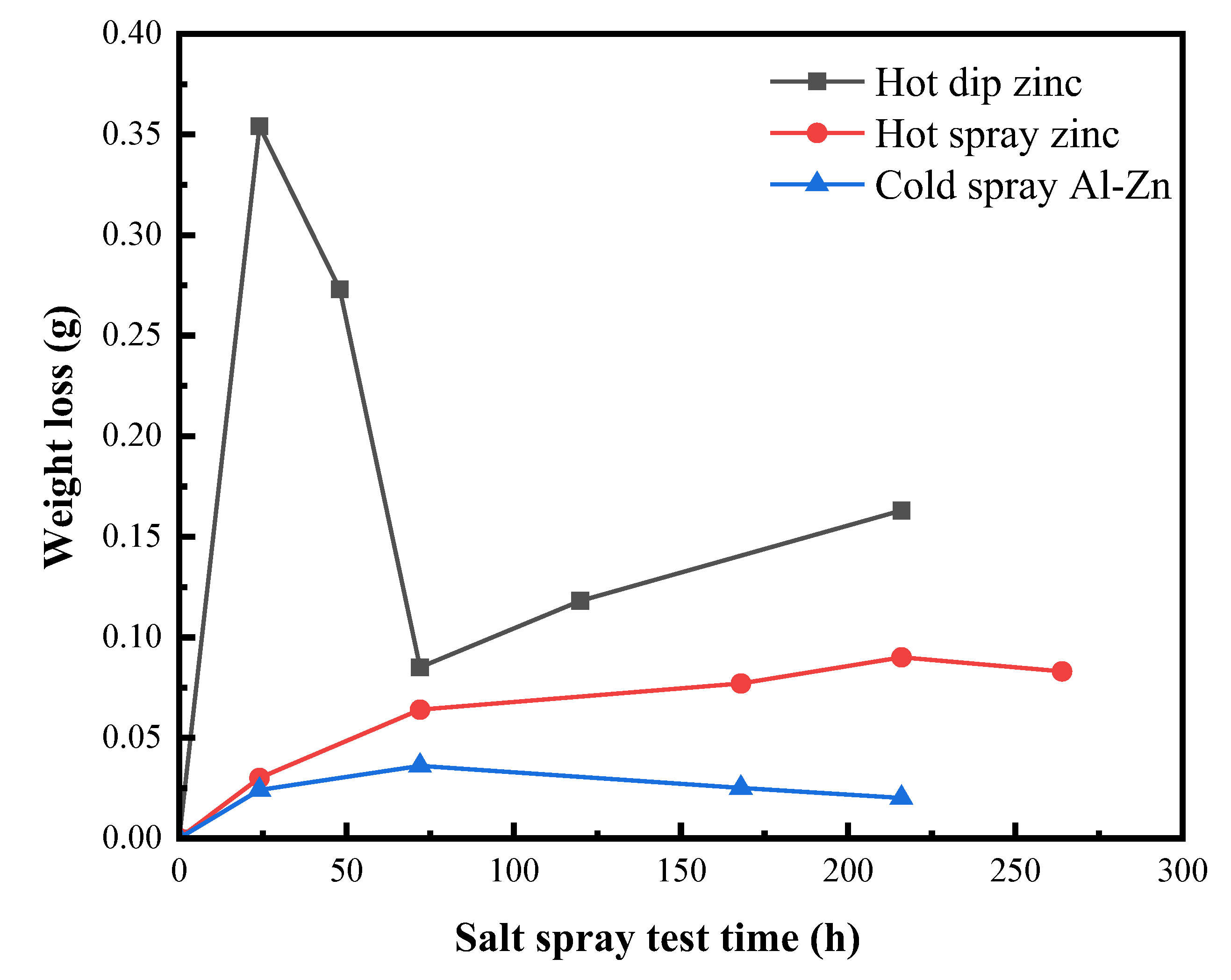 Coatings 13 00480 g008