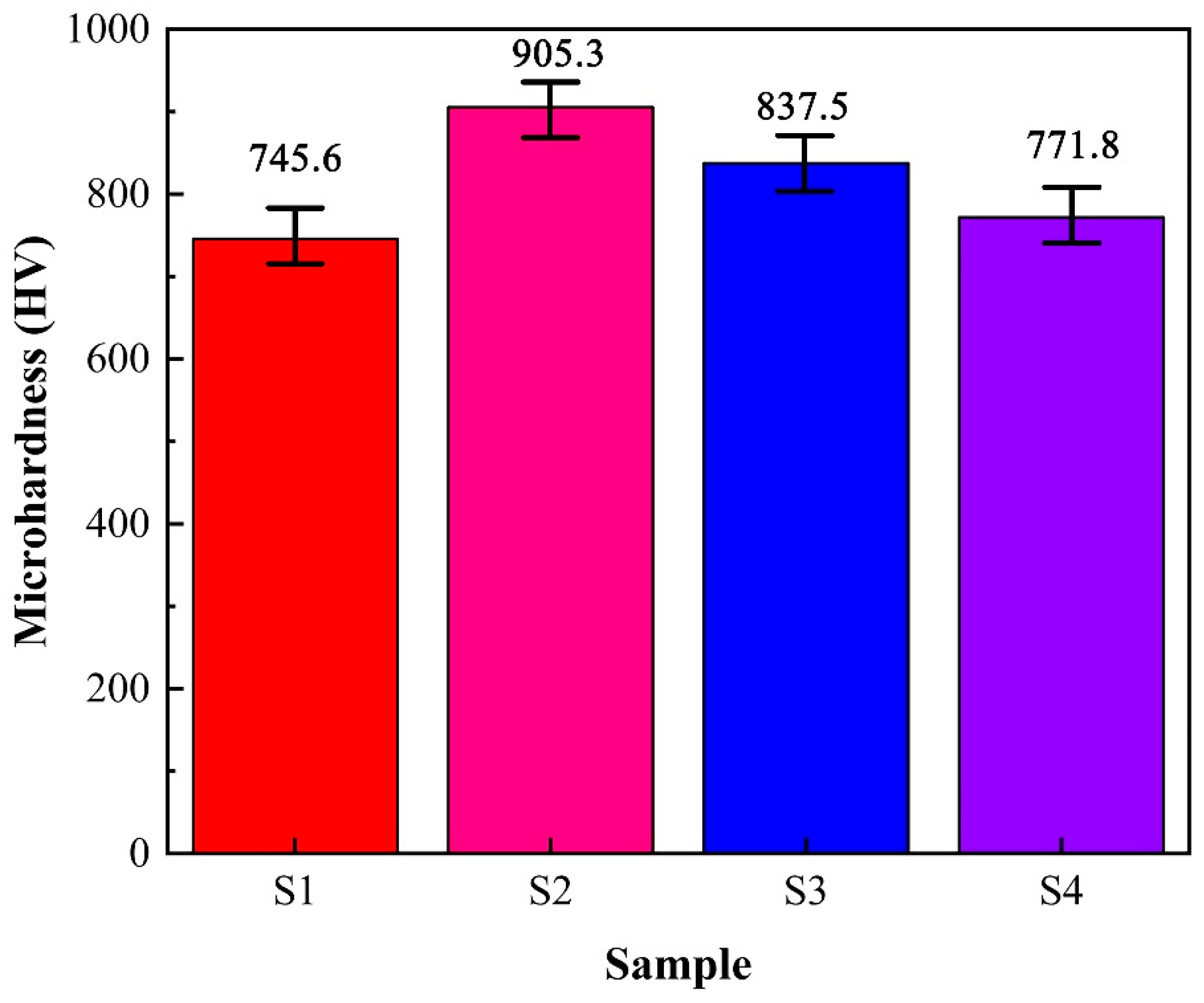 Coatings 13 00484 g006