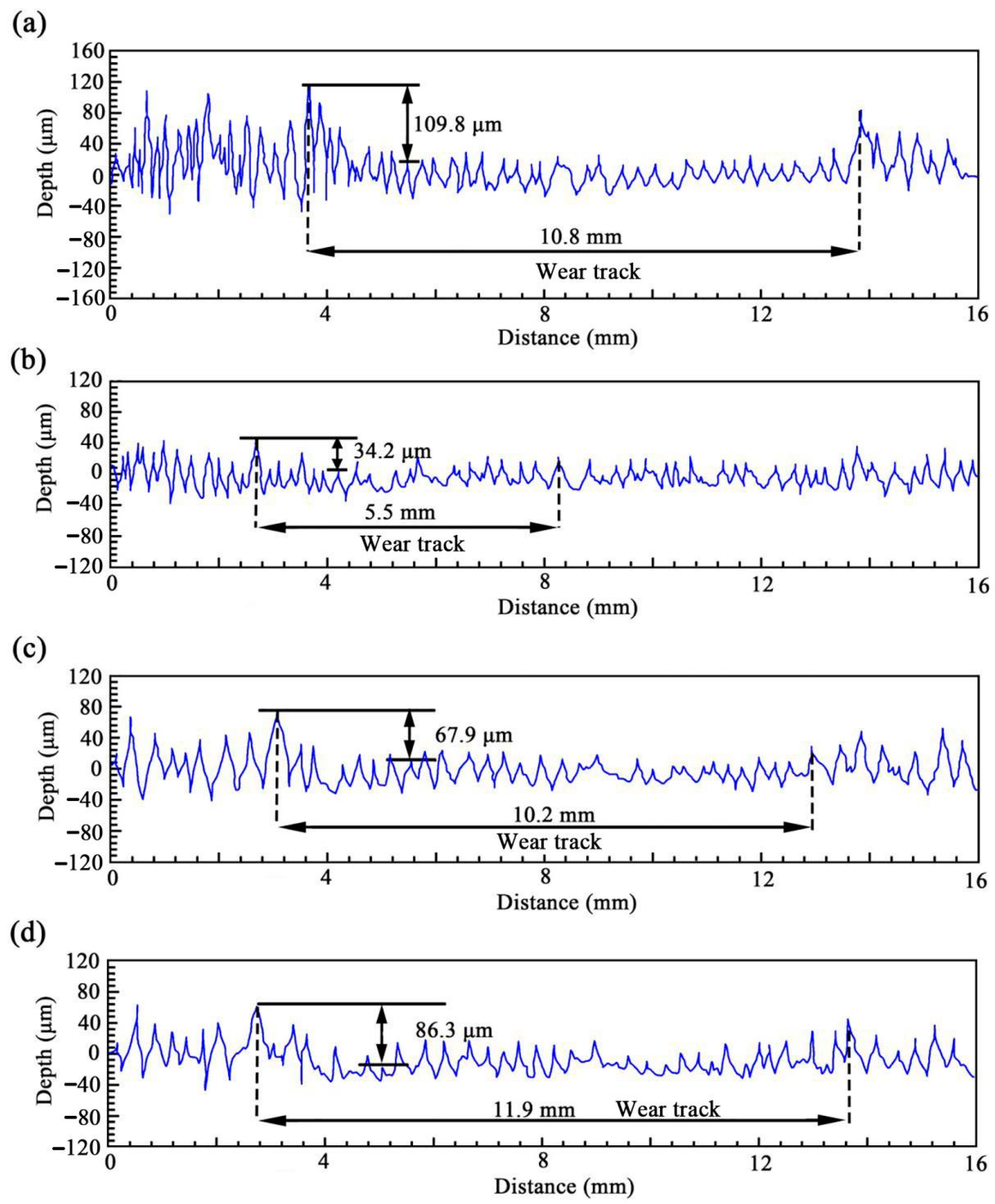 Coatings 13 00484 g007