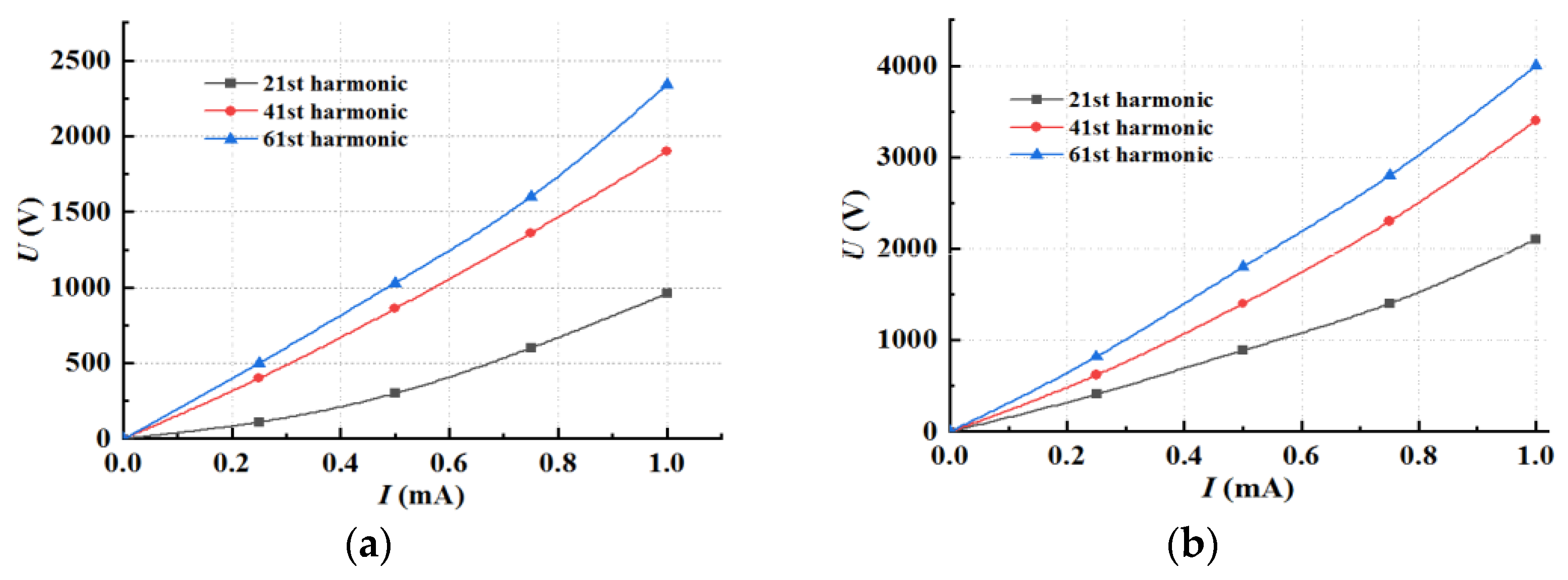 Coatings 13 00497 g004 Coatings 13 00497 g004