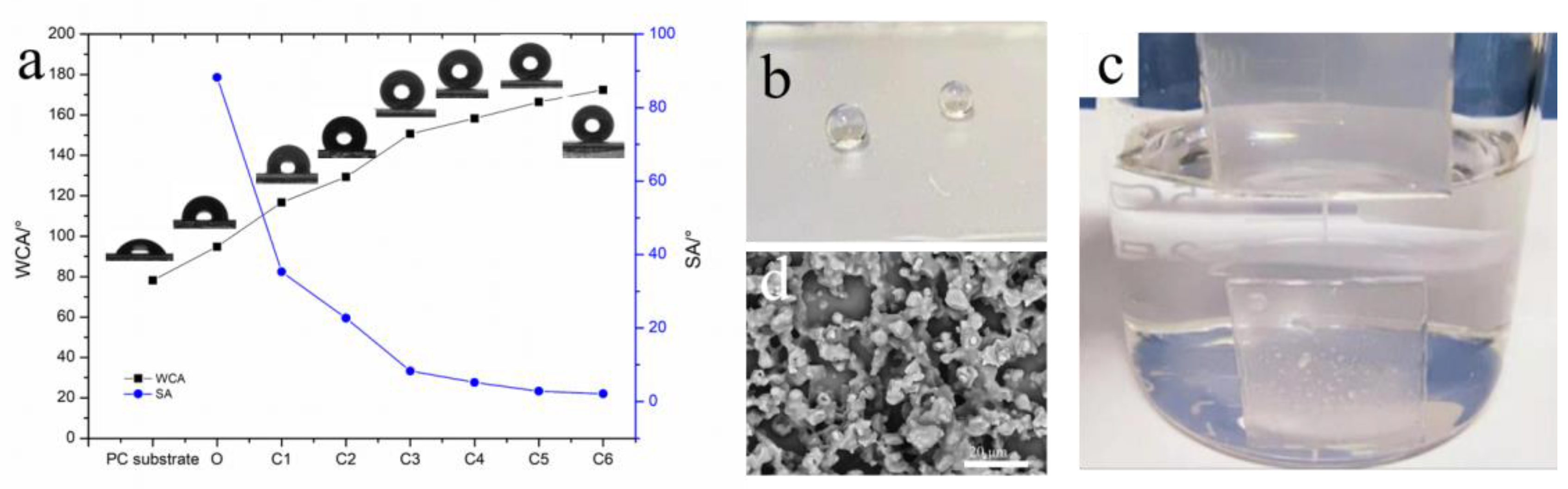 Simple spray deposition of a water-based superhydrophobic coating
