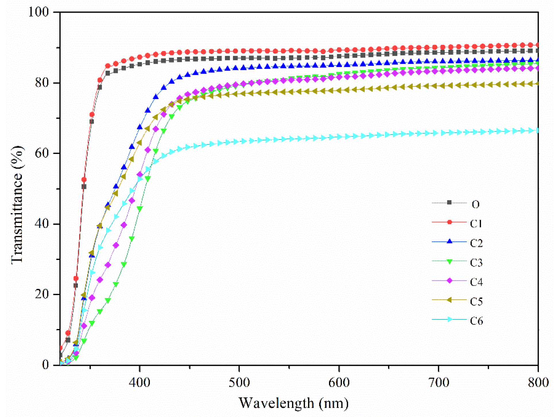 Coatings 13 00498 g002 Coatings 13 00498 g002