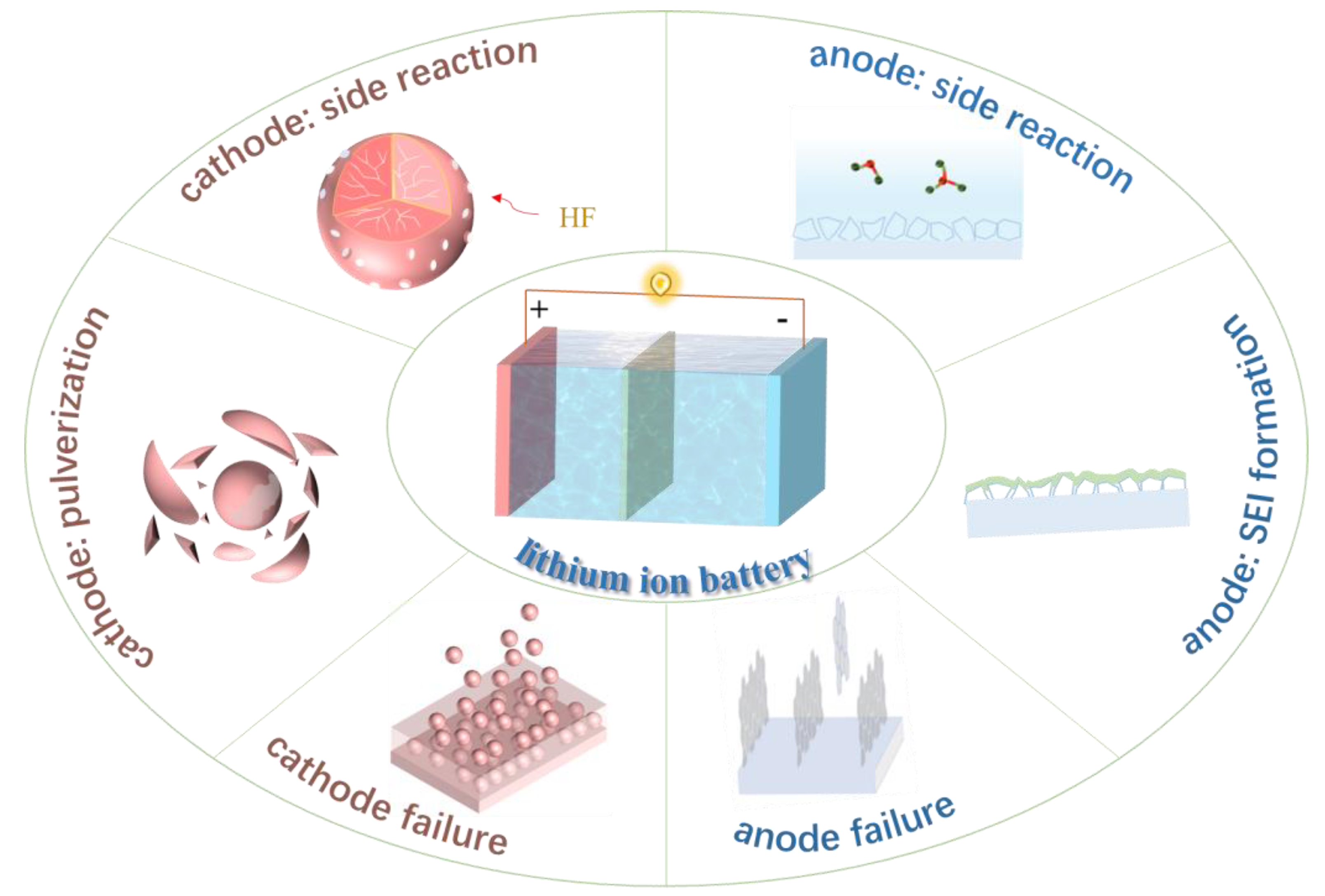 Coatings 13 00505 g003 Coatings 13 00505 g003