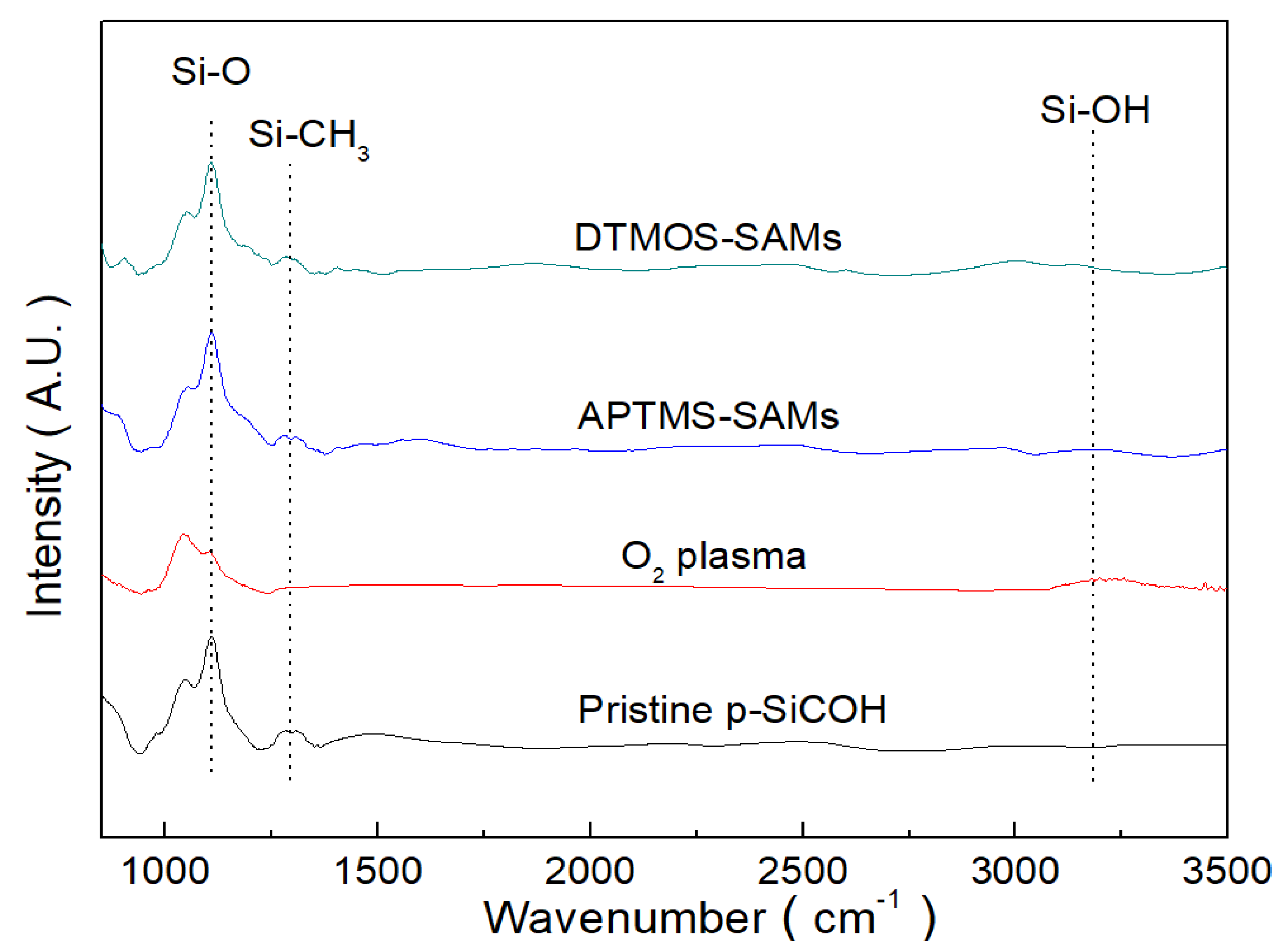 Coatings 13 00507 g001 Coatings 13 00507 g001