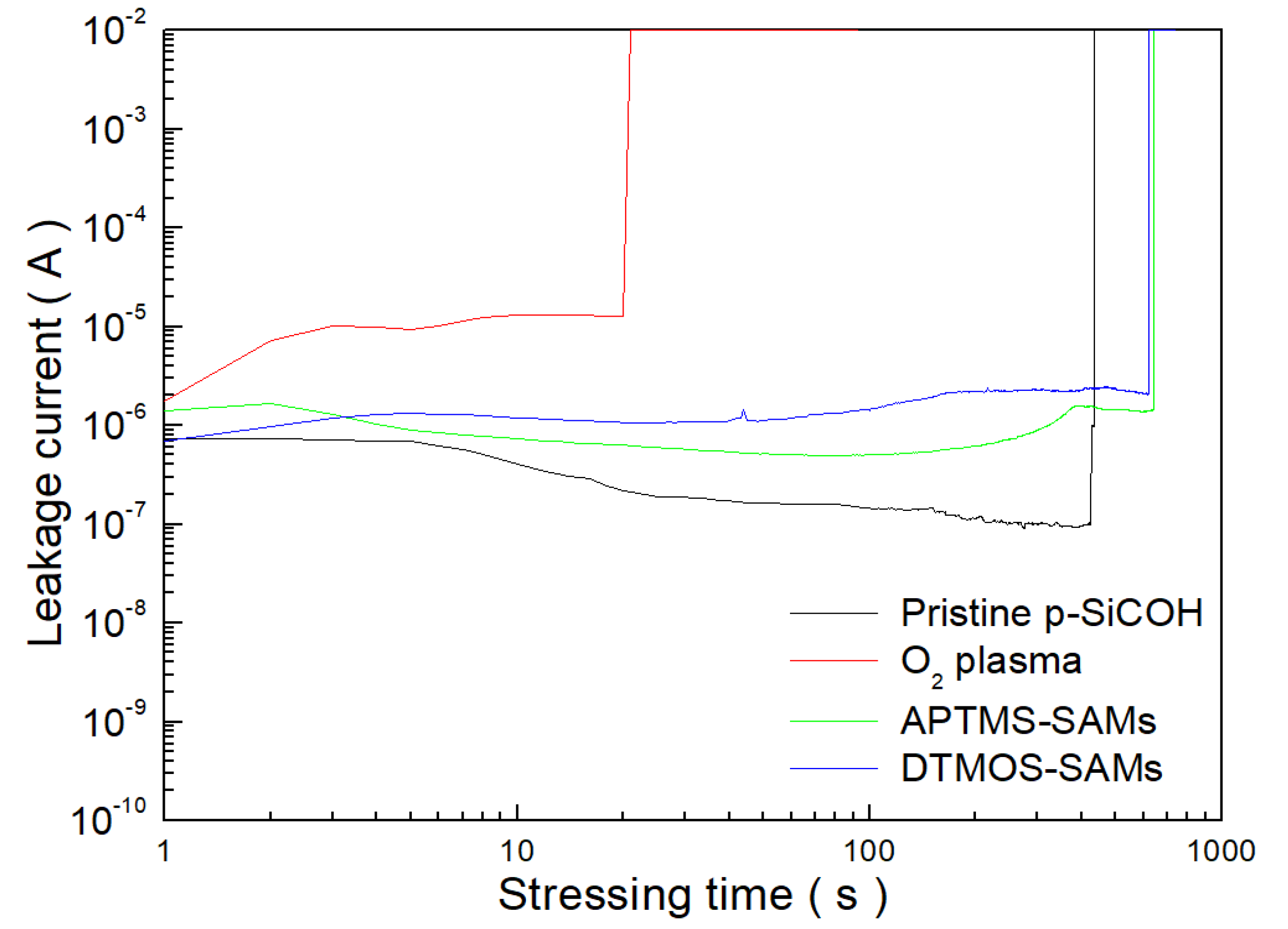 Coatings 13 00507 g005 Coatings 13 00507 g005