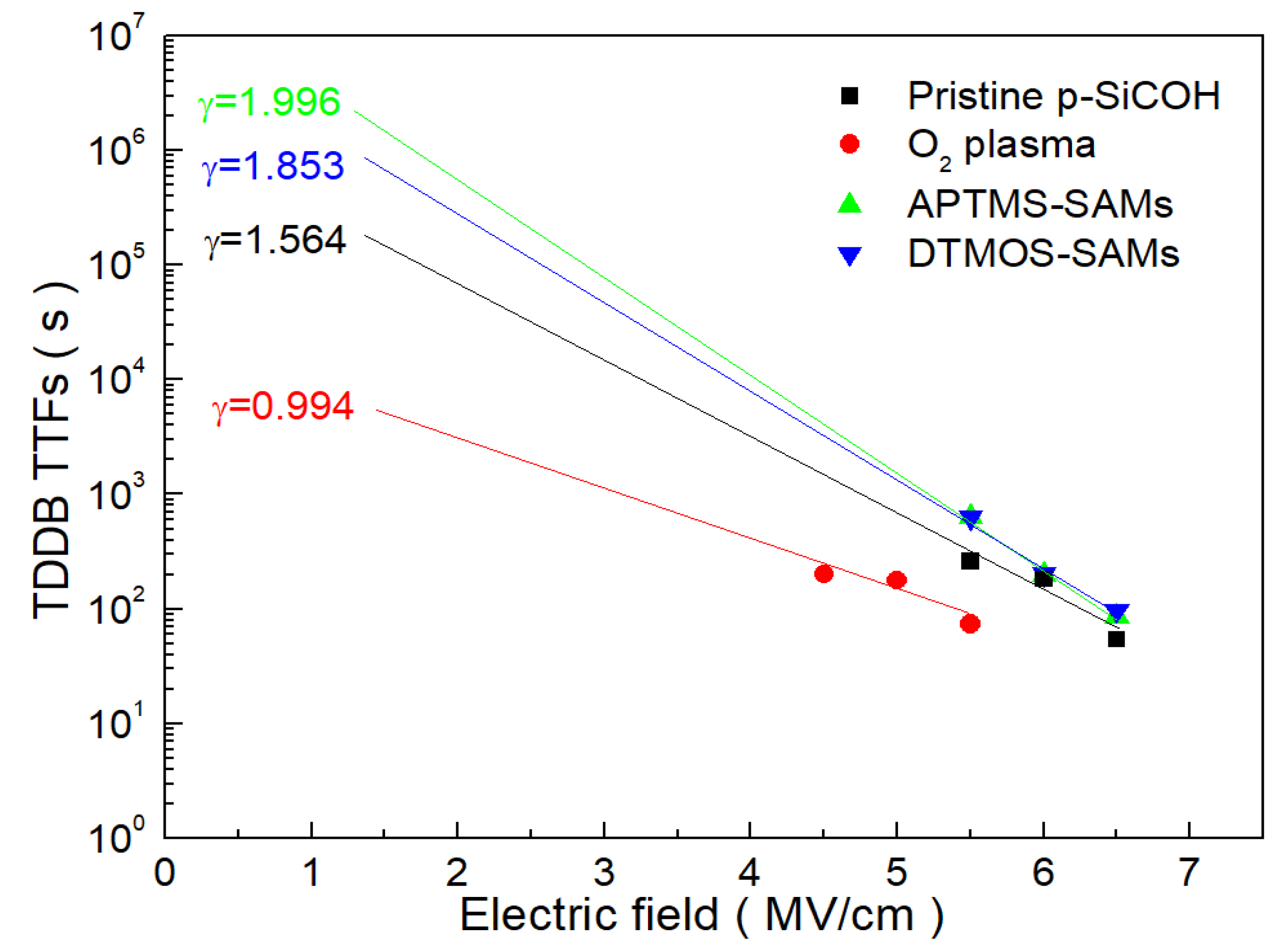 Coatings 13 00507 g006 Coatings 13 00507 g006