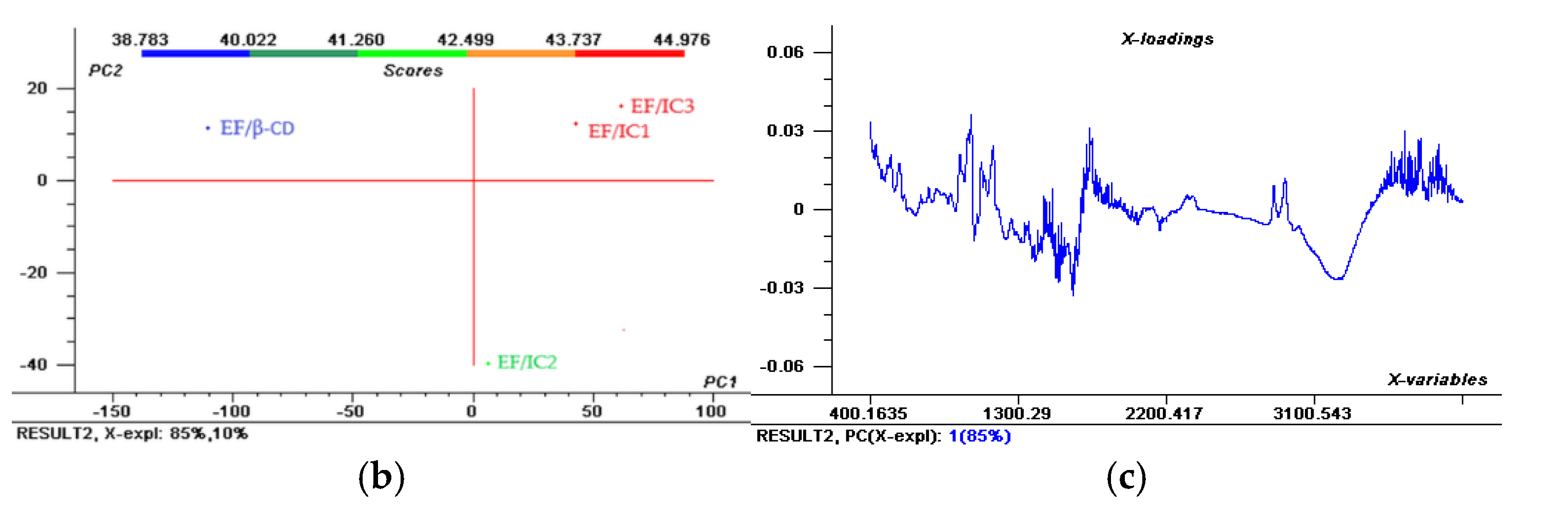 Coatings 13 00508 g002b Coatings 13 00508 g002b