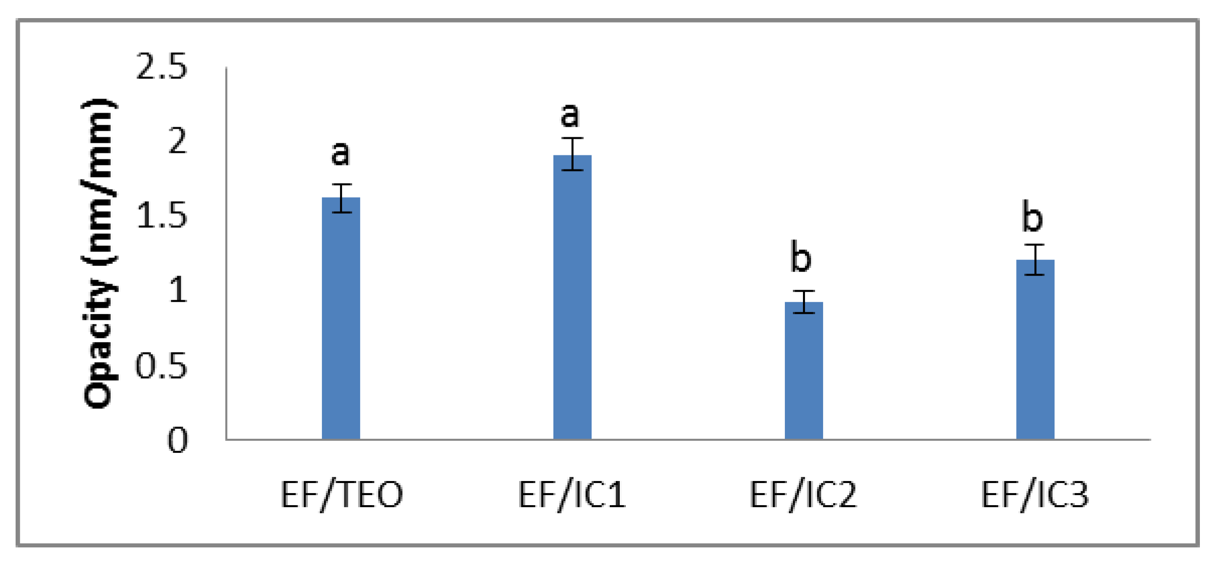 Coatings 13 00508 g003 Coatings 13 00508 g003