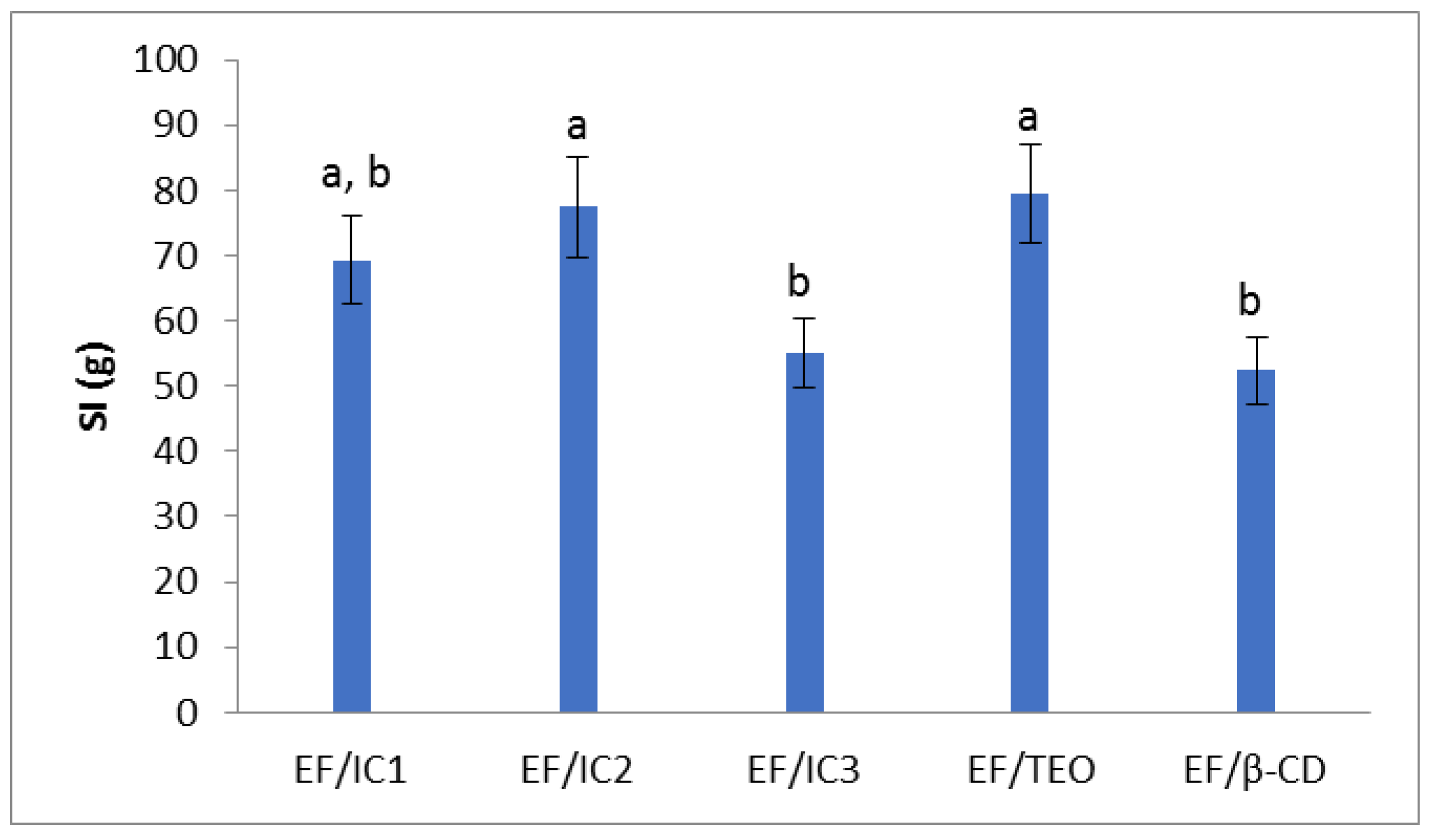 Coatings 13 00508 g006 Coatings 13 00508 g006