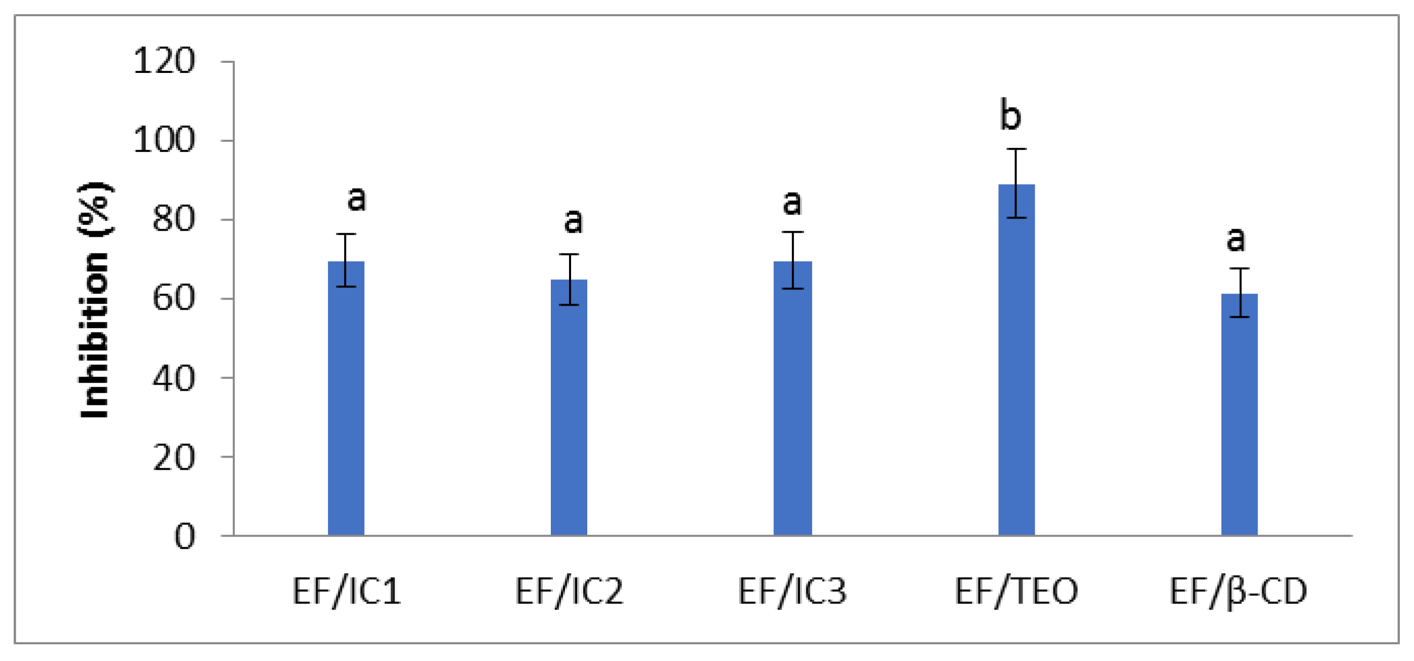 Coatings 13 00508 g007 Coatings 13 00508 g007