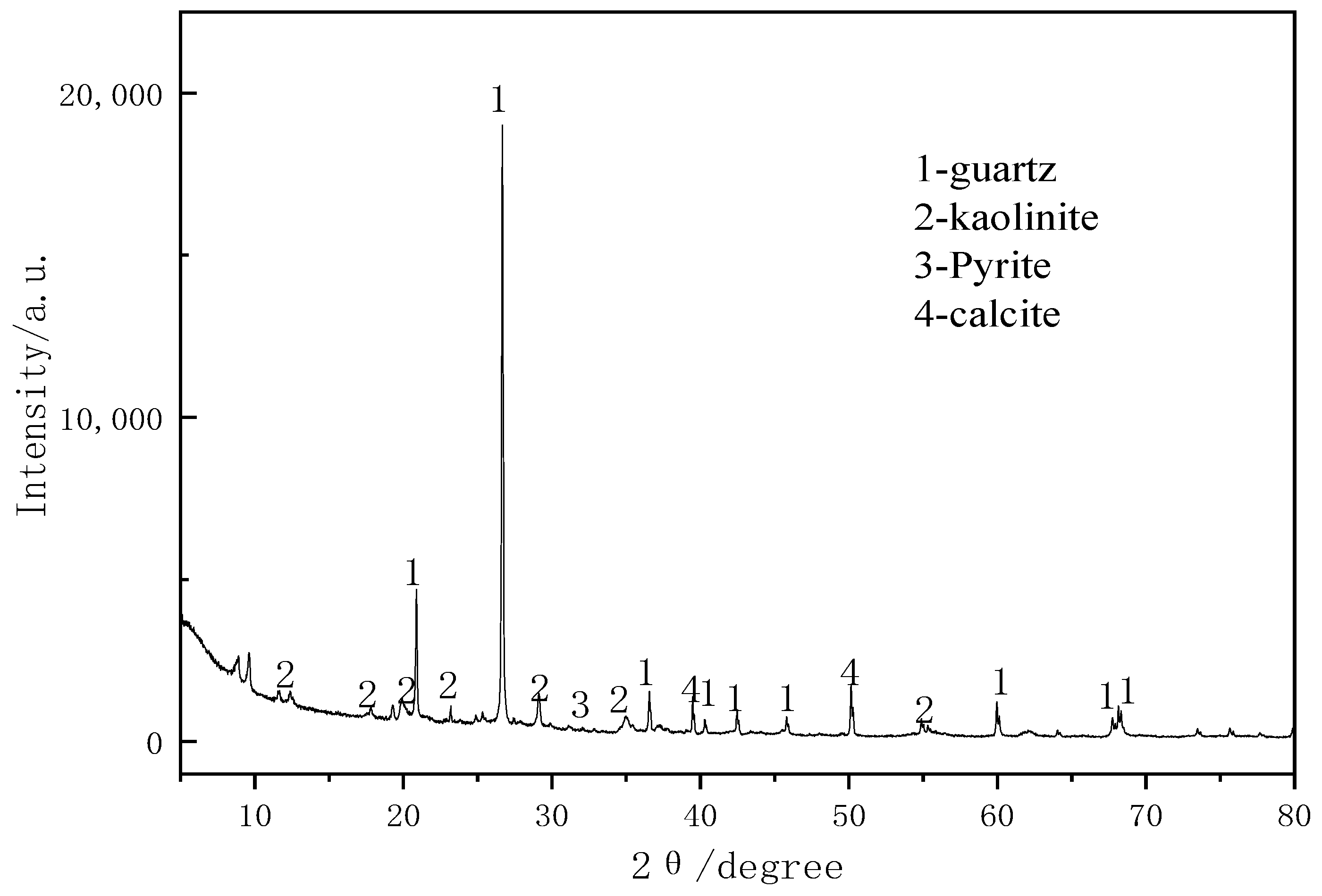 Coatings 13 00518 g002