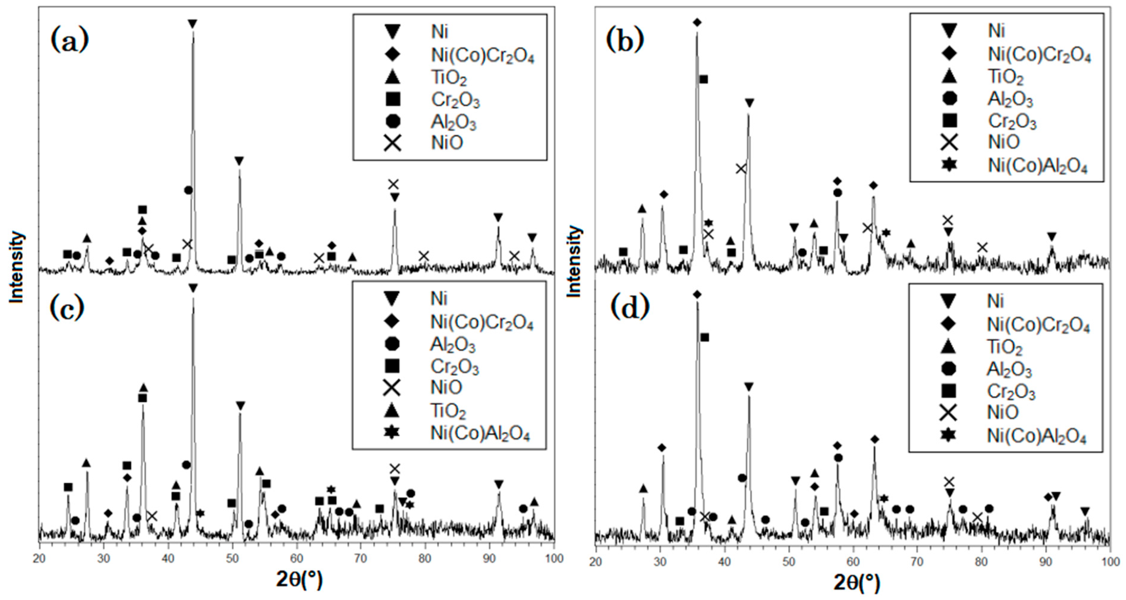 Coatings 13 00519 g006