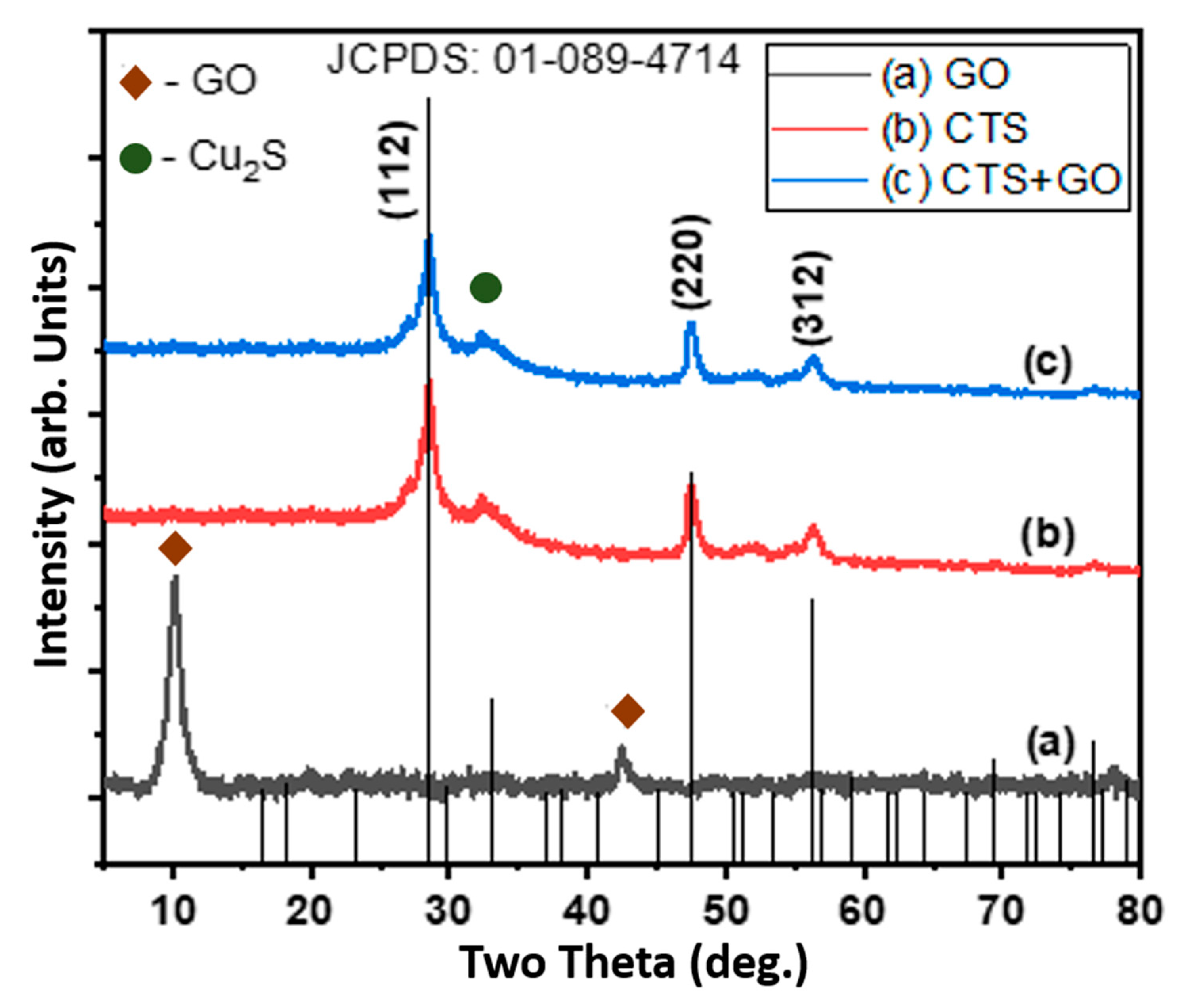 Coatings 13 00522 g001