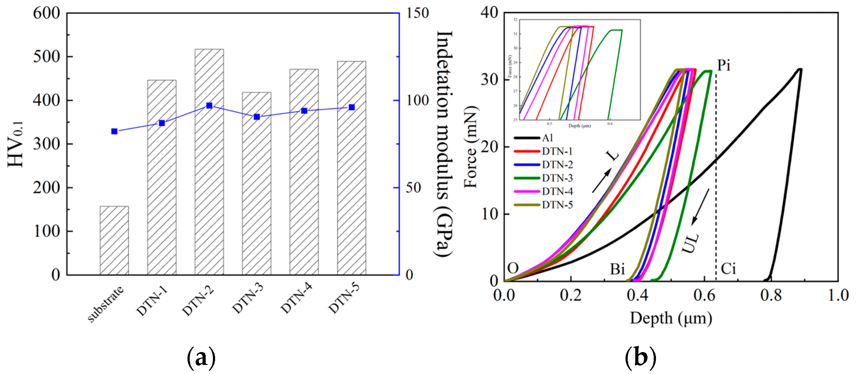 Coatings 13 00524 g007