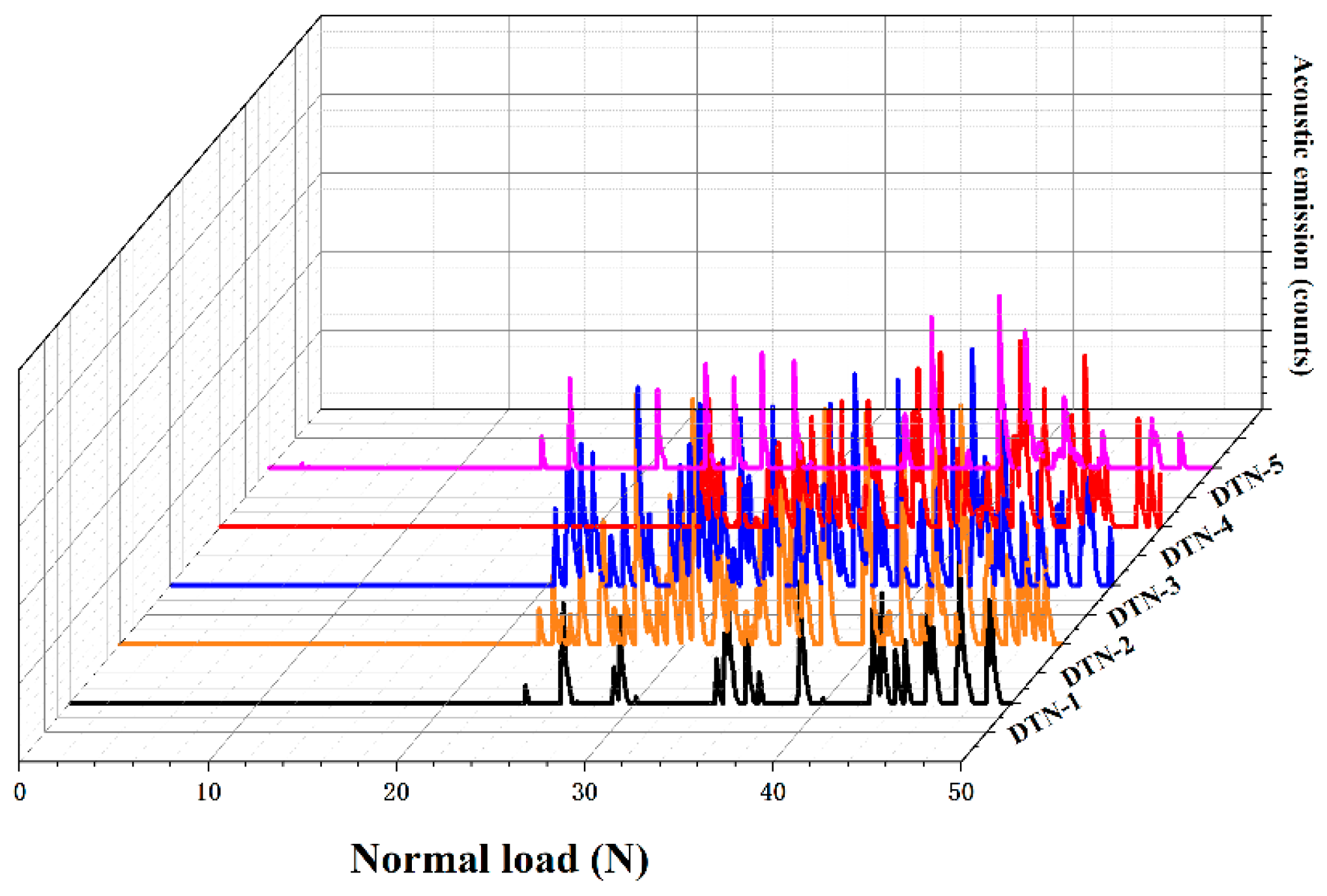 Coatings 13 00524 g008