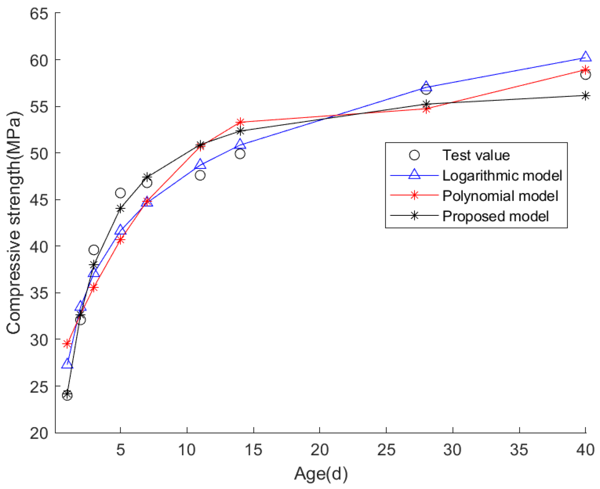 Coatings 13 00525 g002