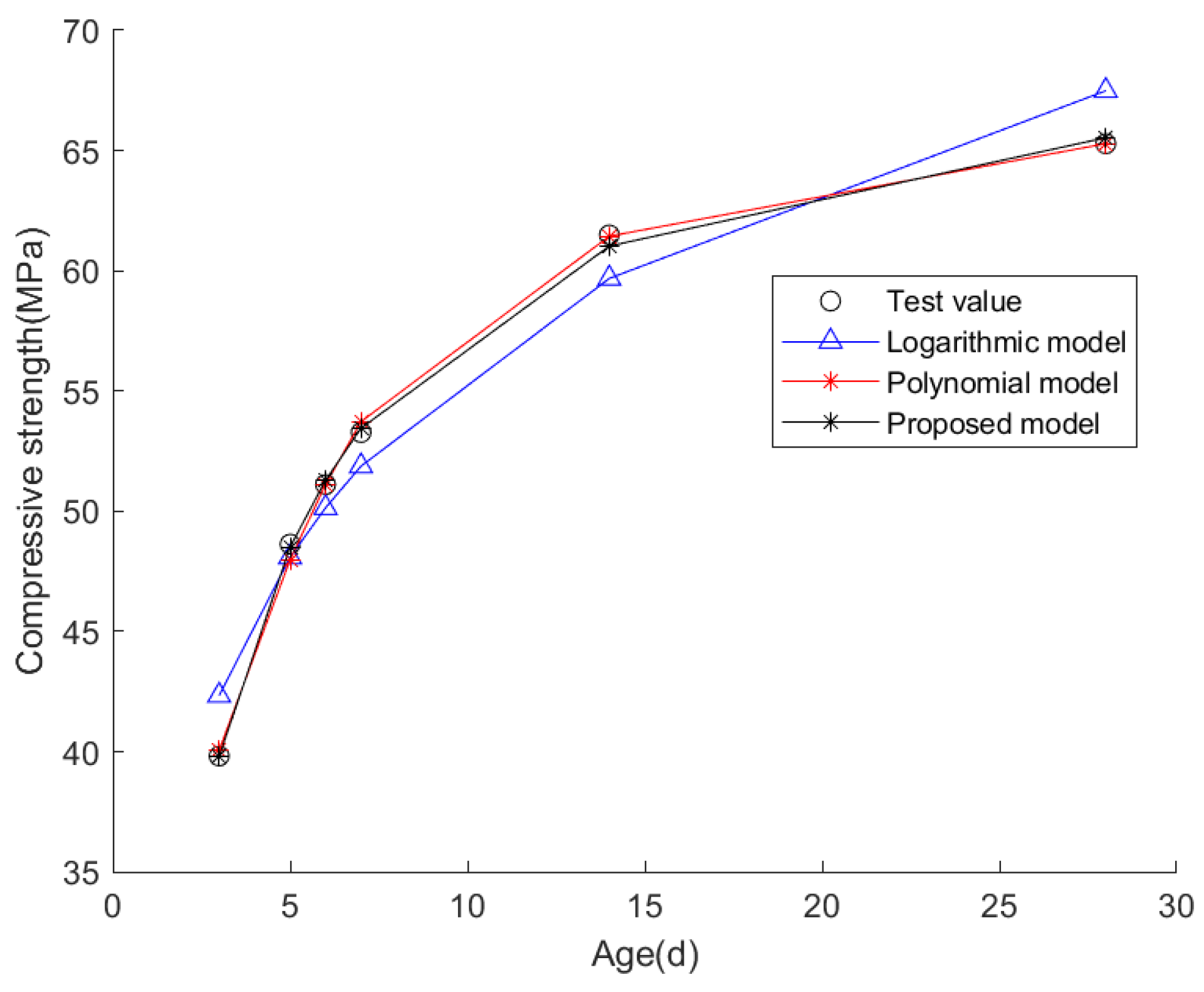 Coatings 13 00525 g003