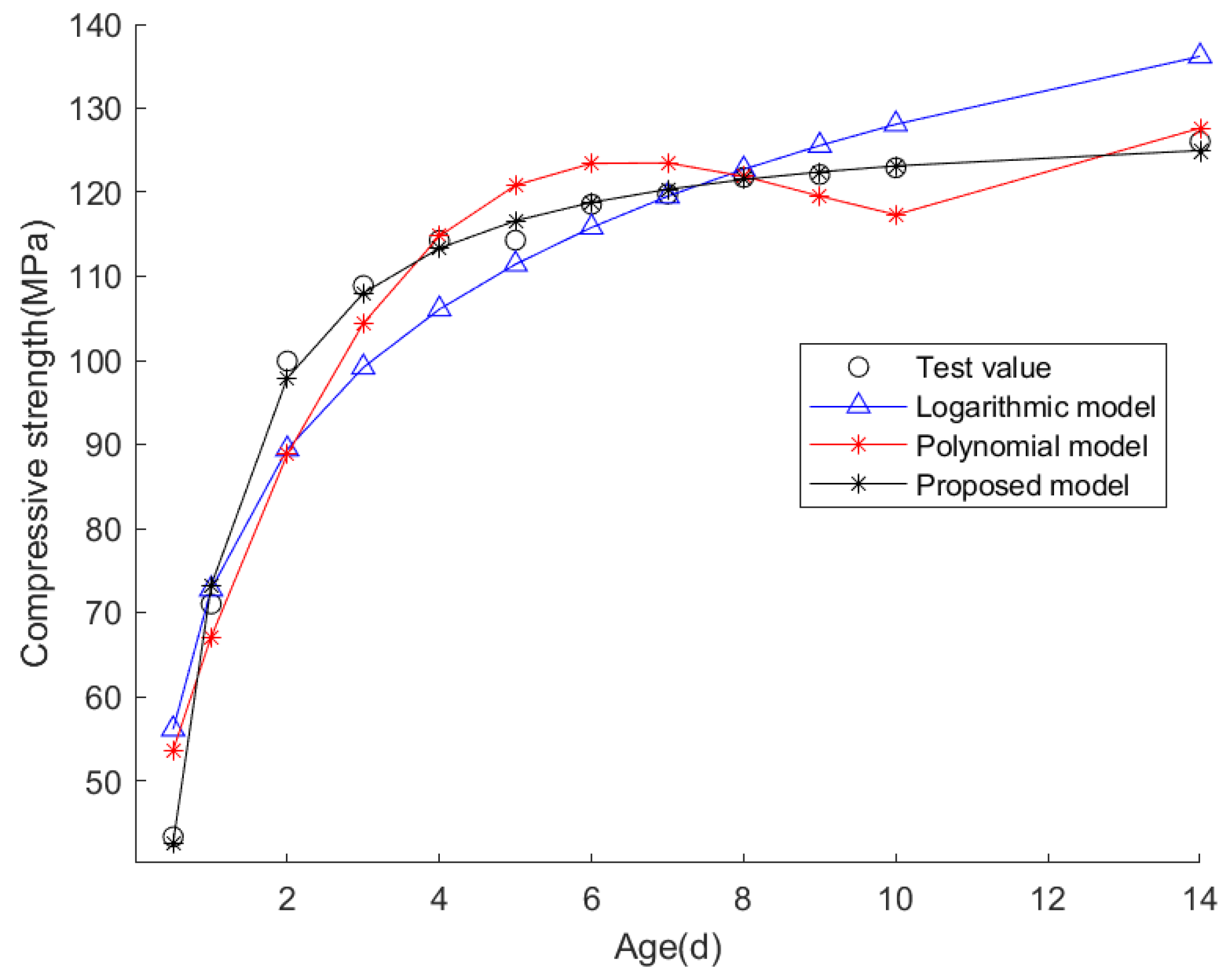 Coatings 13 00525 g007