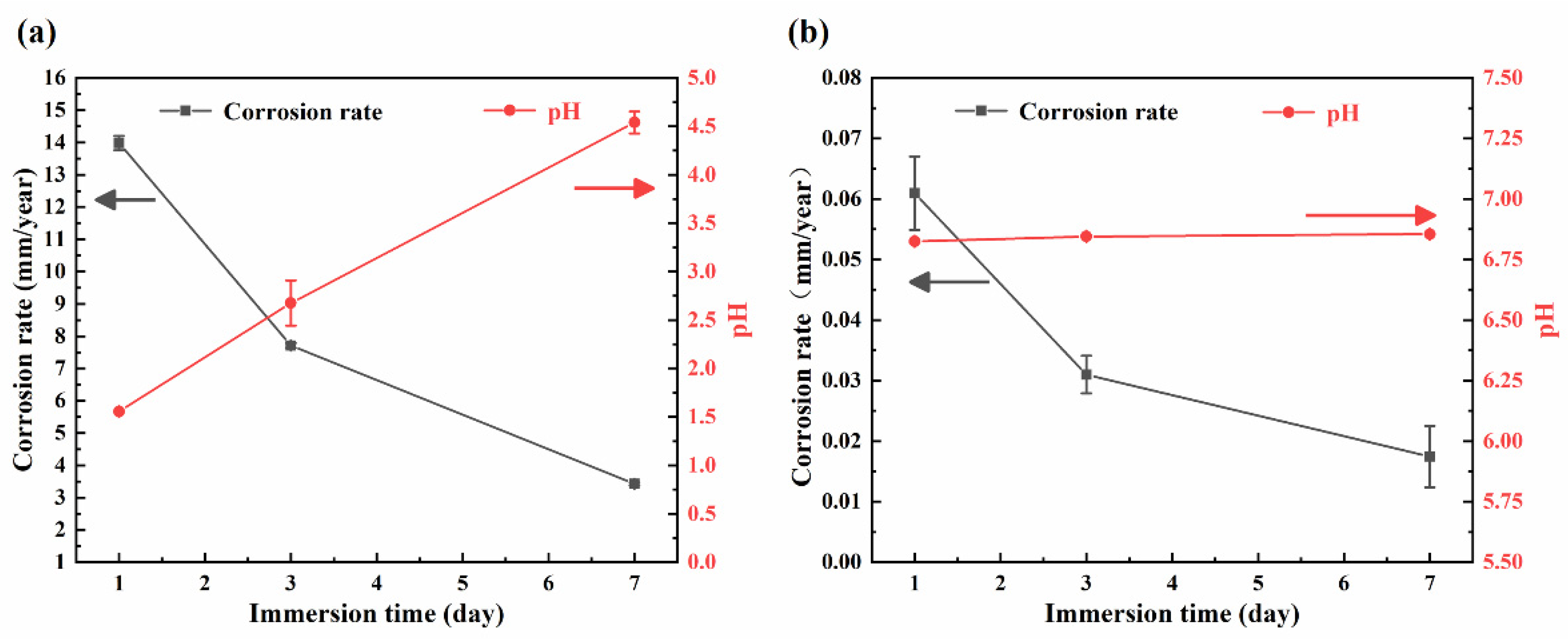 Coatings 13 00529 g002